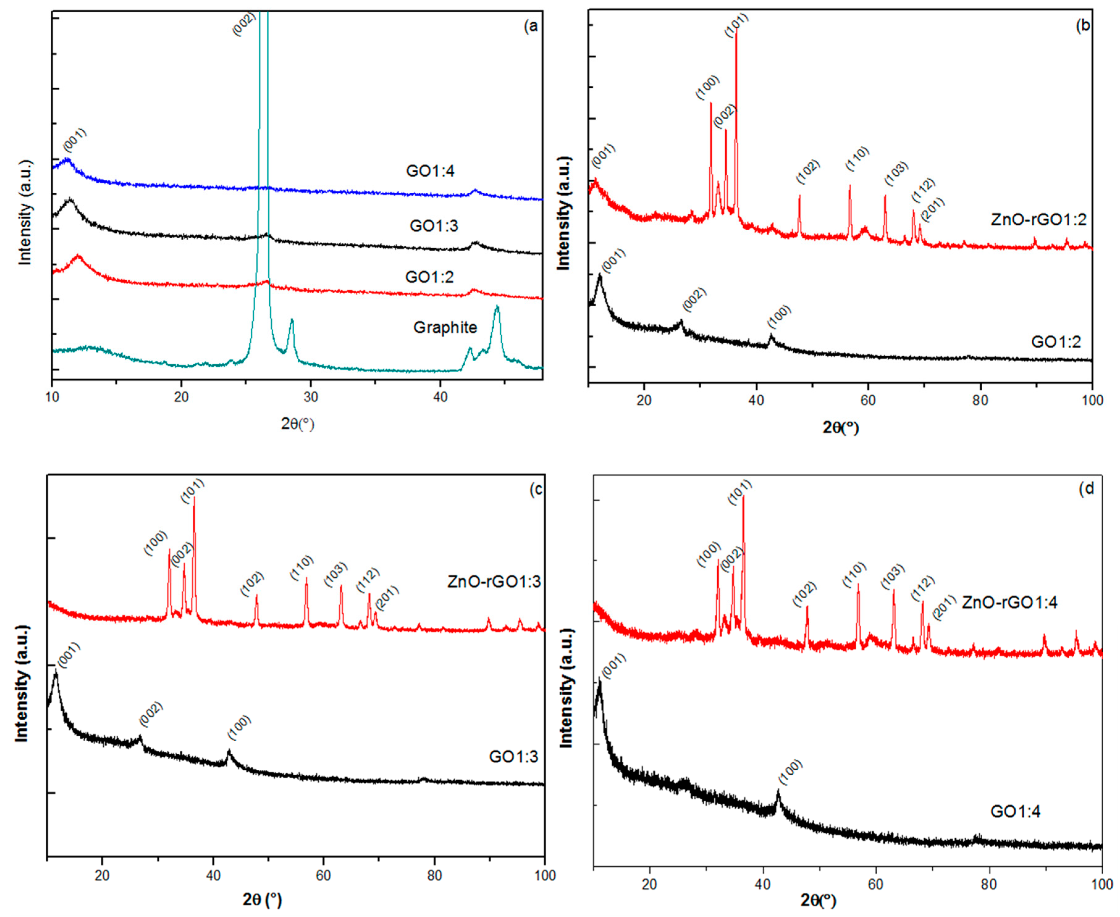 Carbon 05 00075 g002