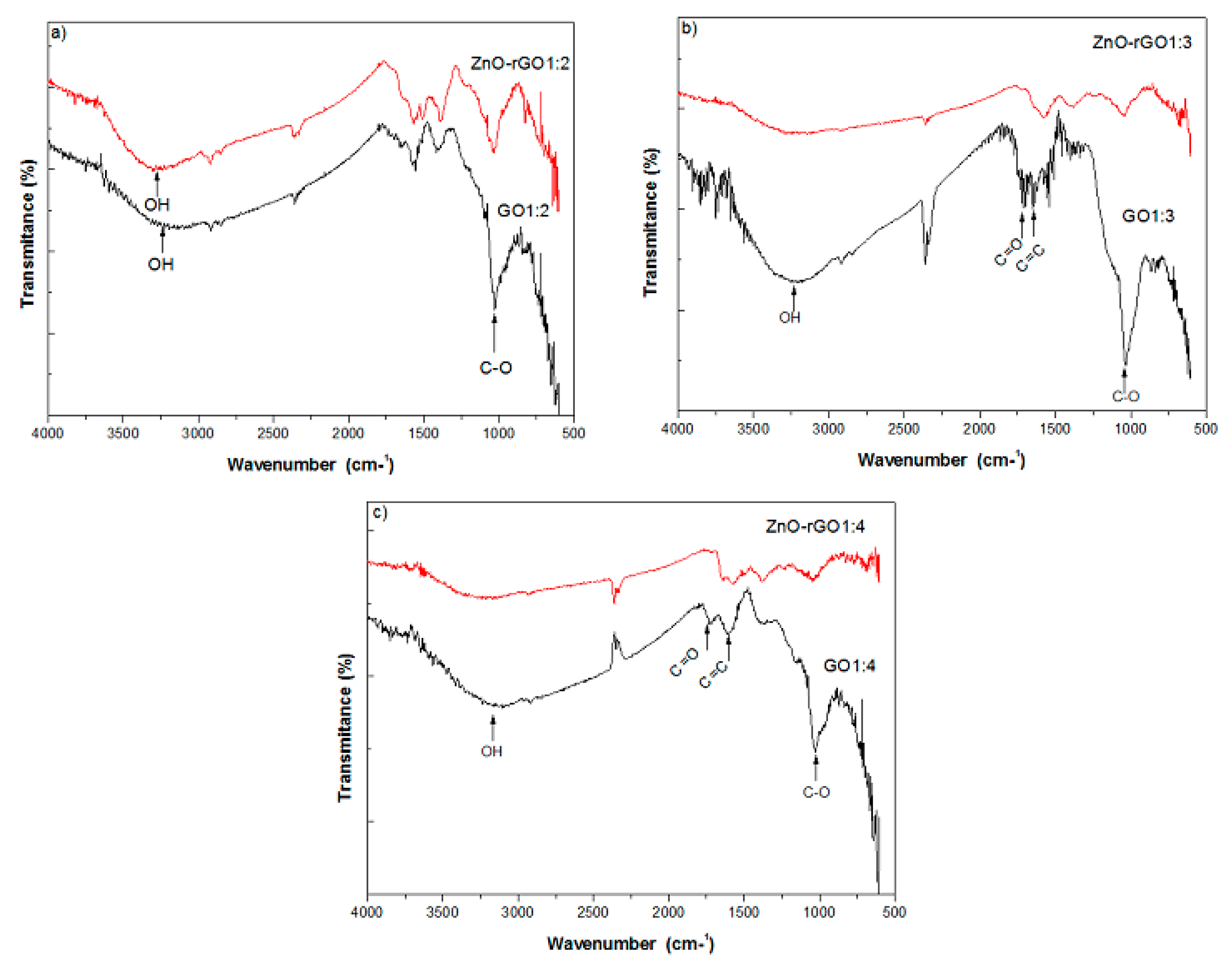 Carbon 05 00075 g003