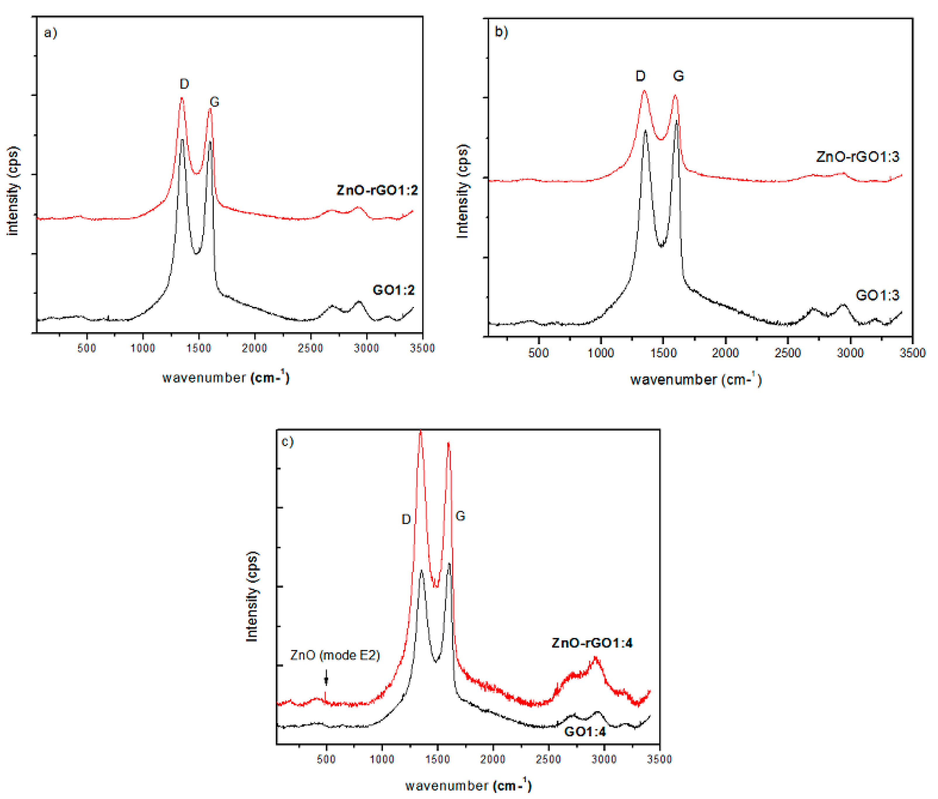Carbon 05 00075 g004