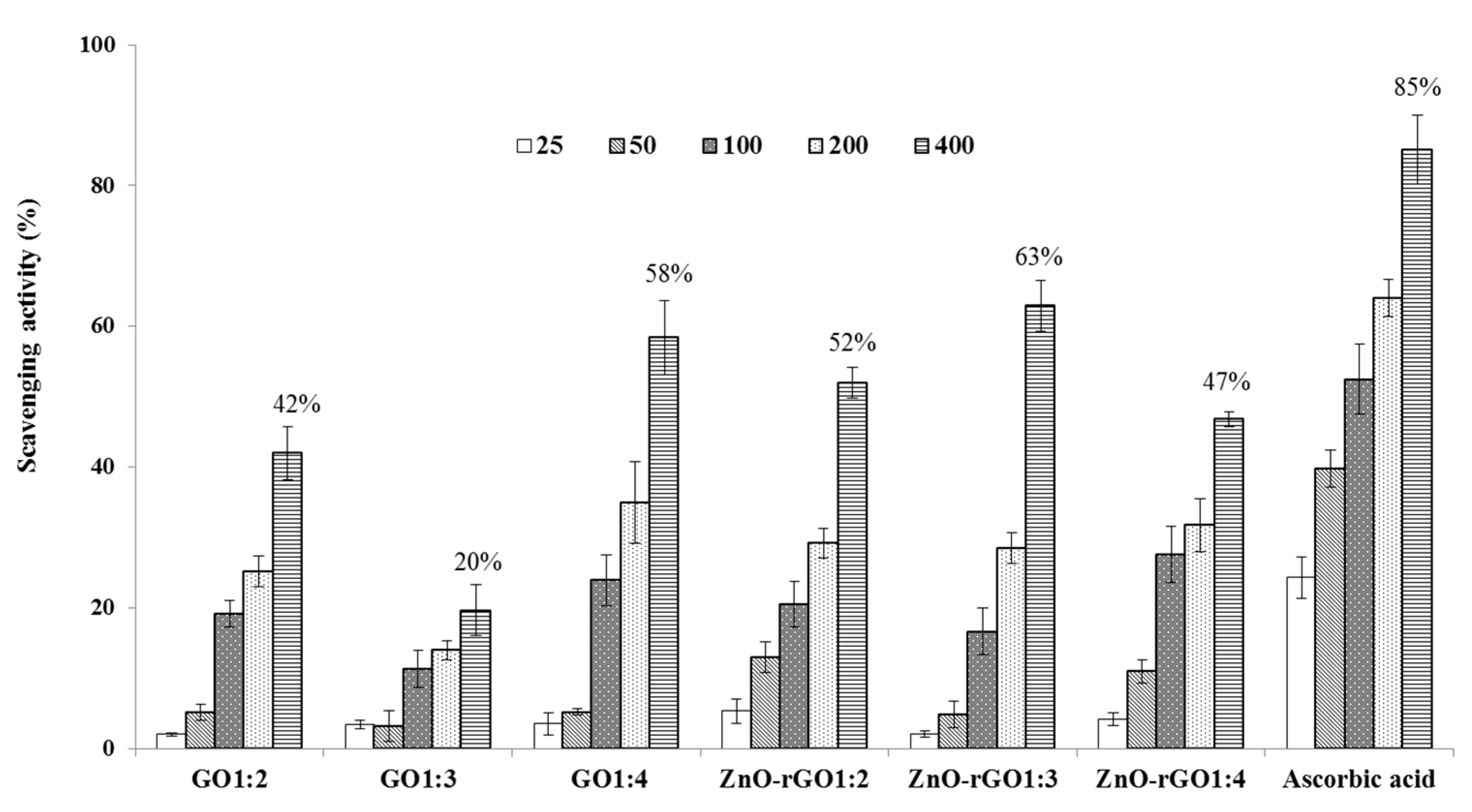 Carbon 05 00075 g006
