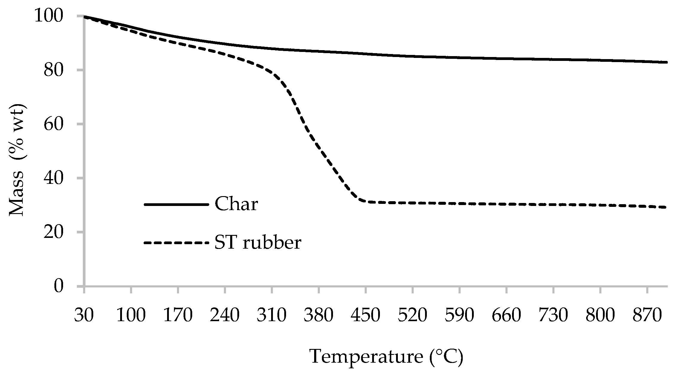 Carbon 05 00076 g002