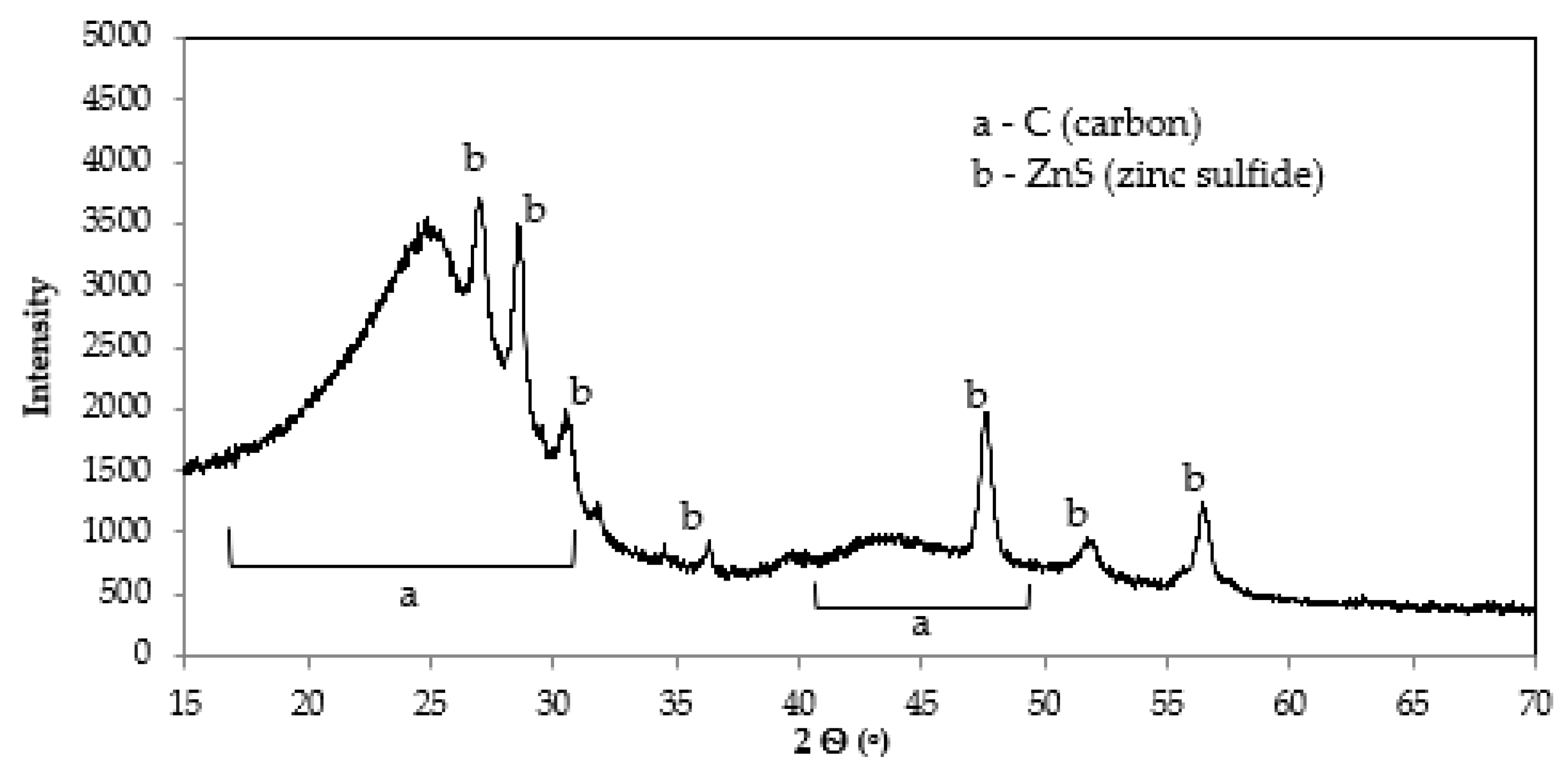 Carbon 05 00076 g003