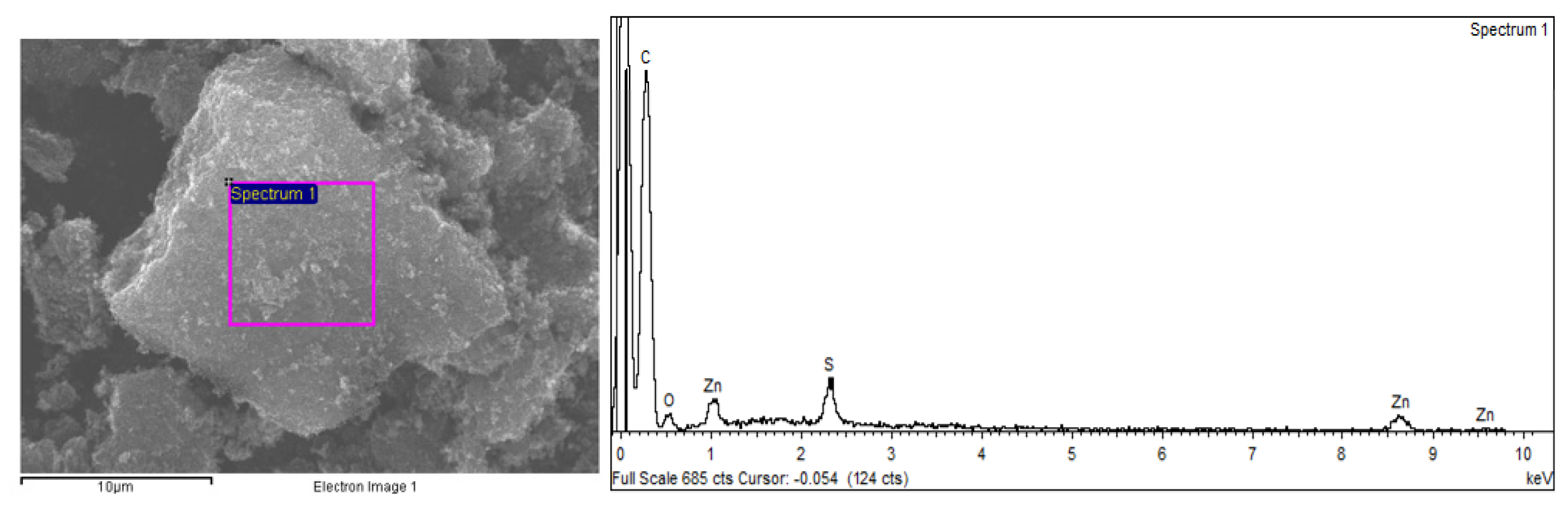 Carbon 05 00076 g005