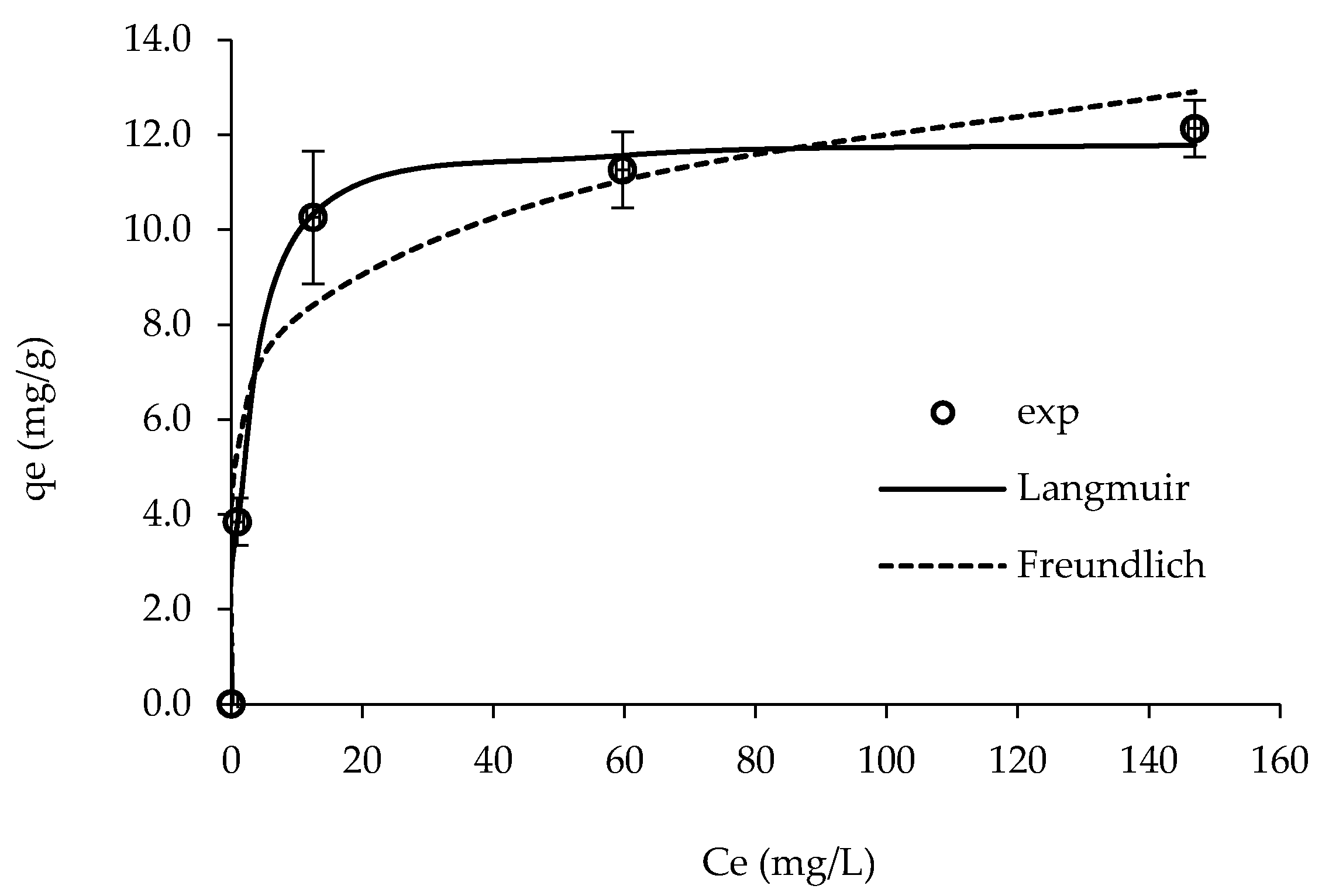 Carbon 05 00076 g008