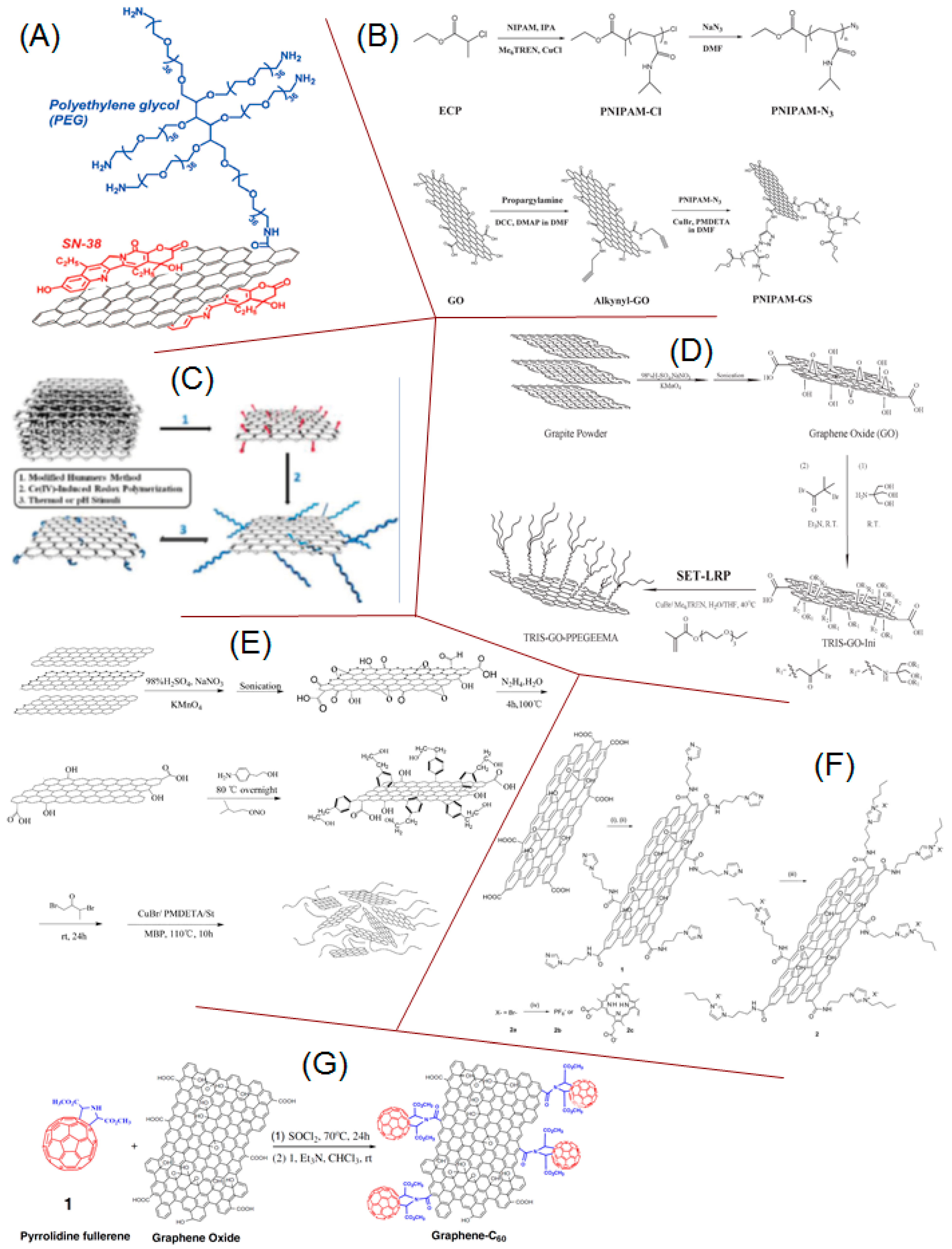 Carbon 05 00084 g002