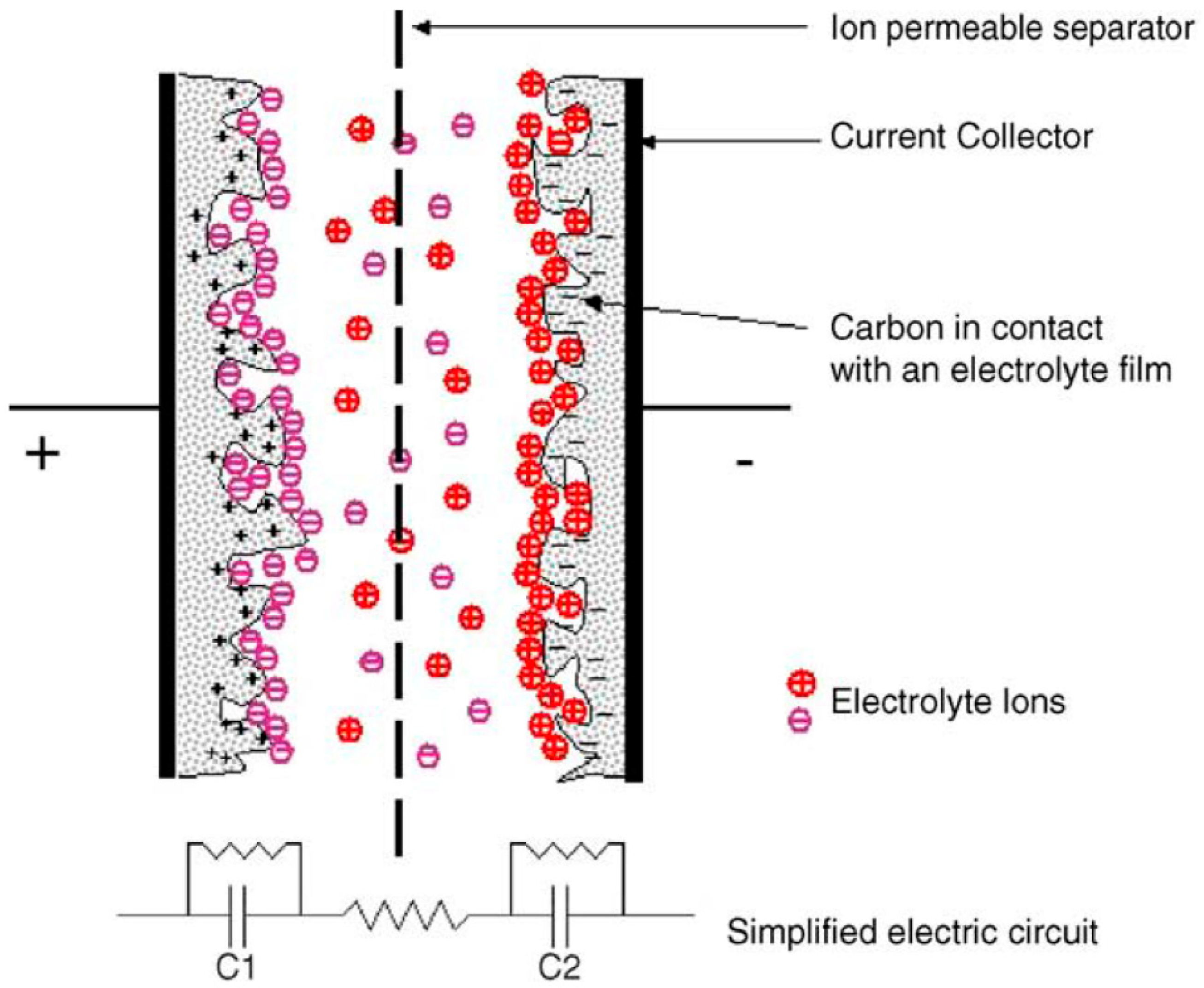 Carbon 05 00084 g006