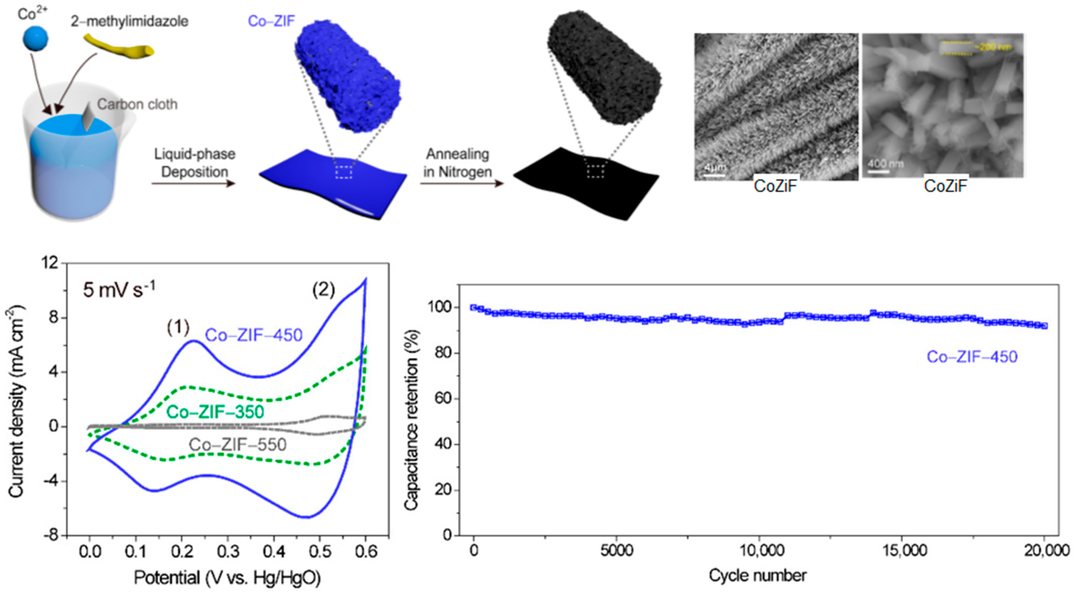 Carbon 05 00084 g007