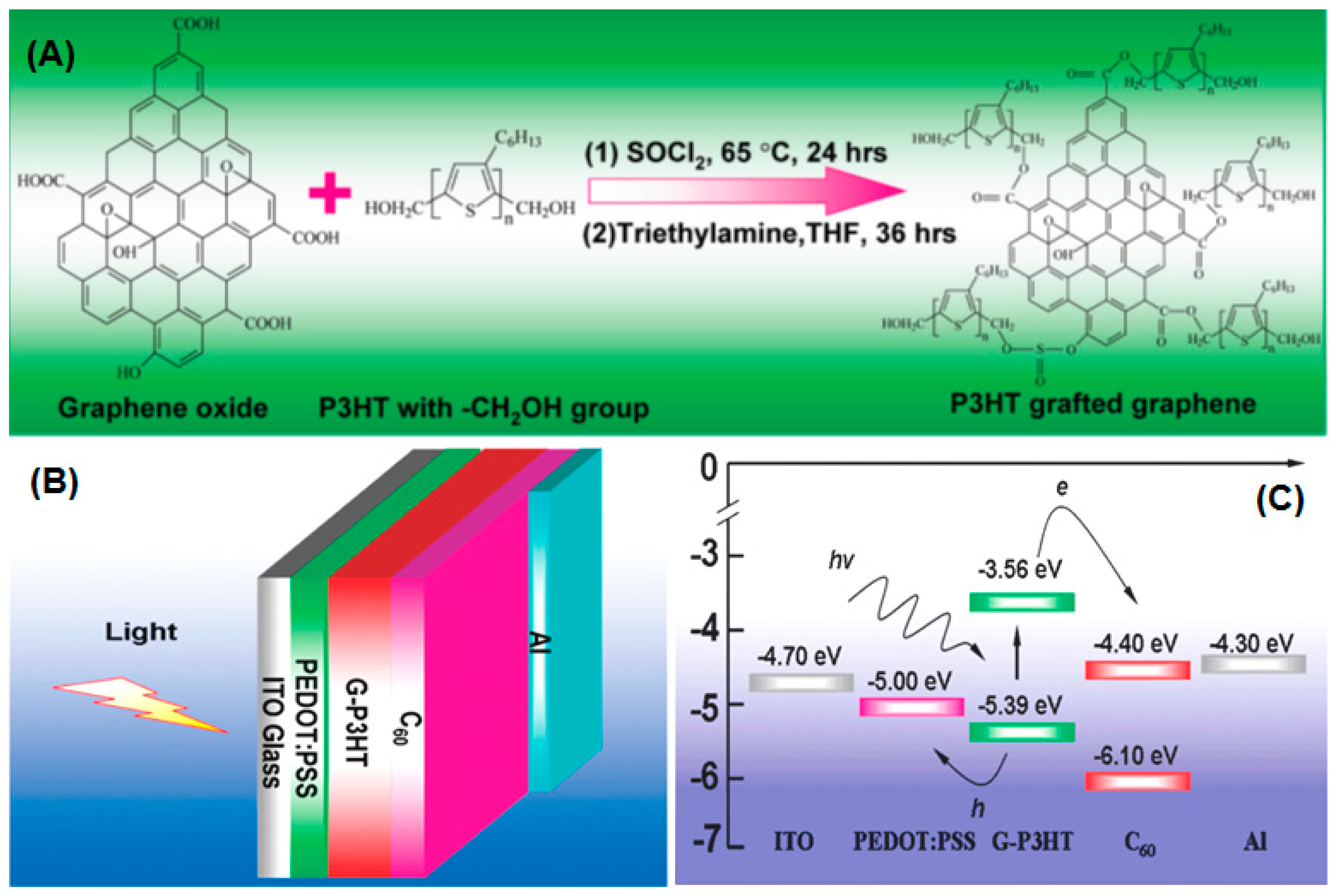 Carbon 05 00084 g010