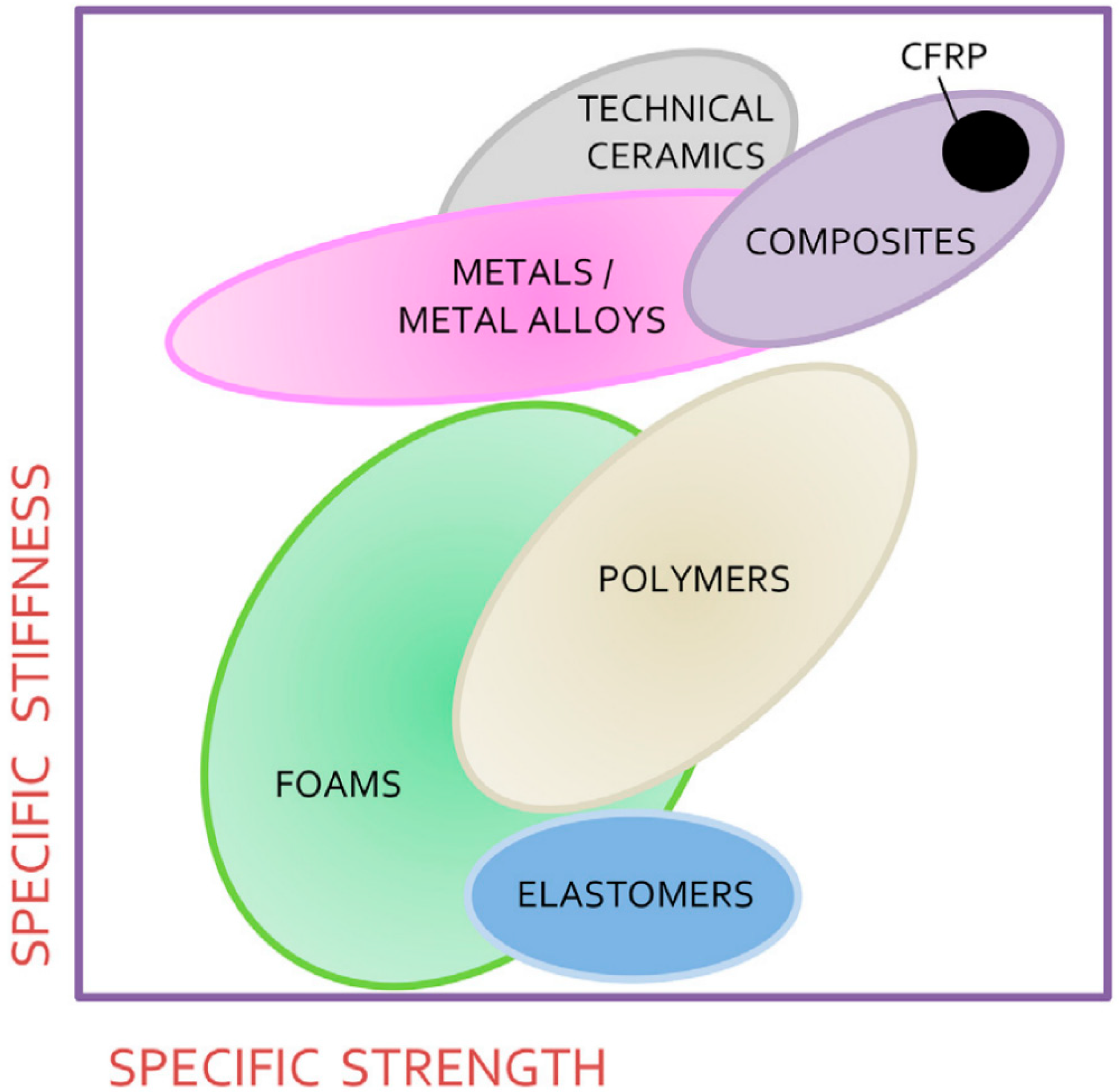 Carbon 05 00084 g012