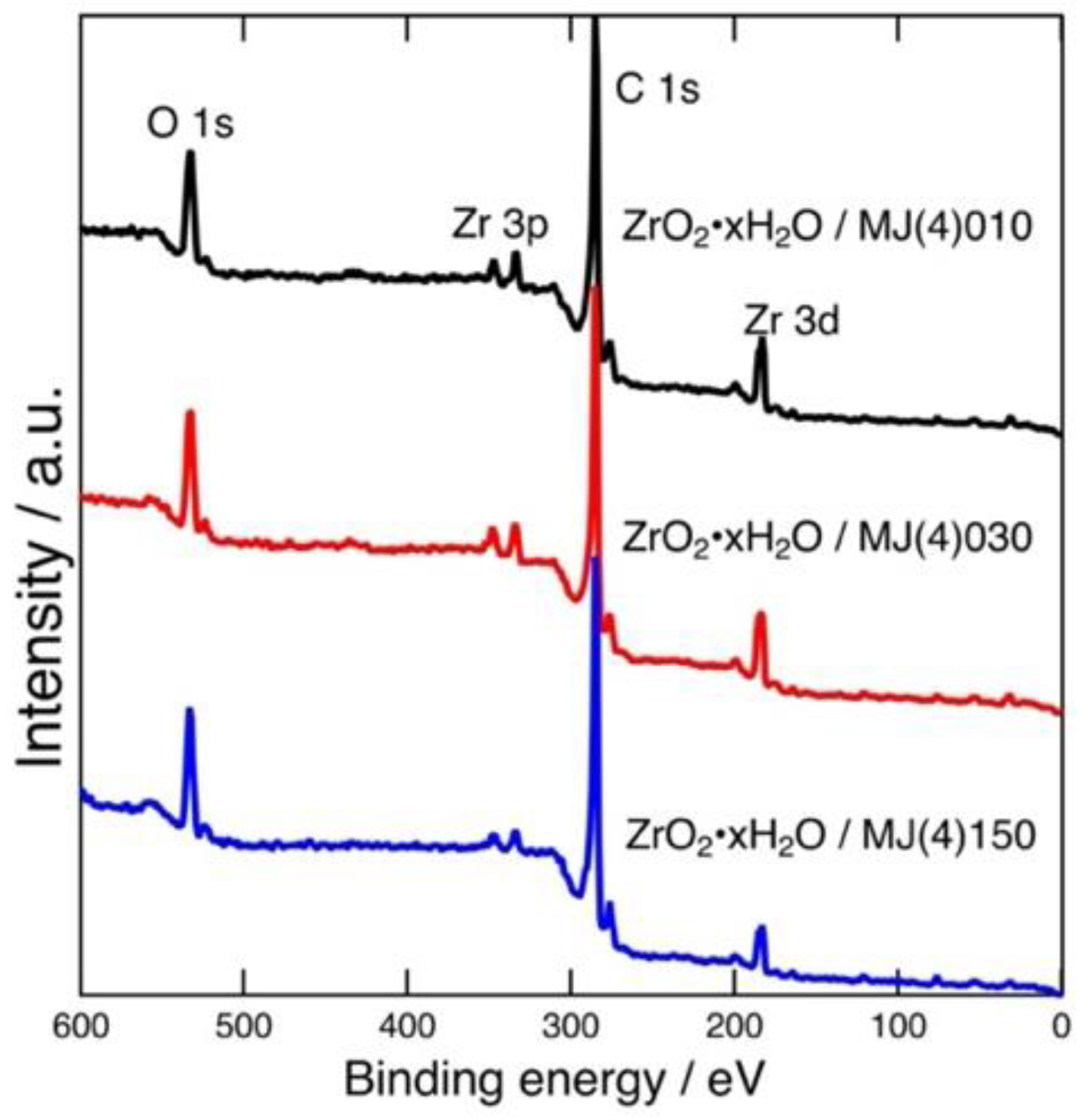 Carbon 06 00013 g001 Carbon 06 00013 g001