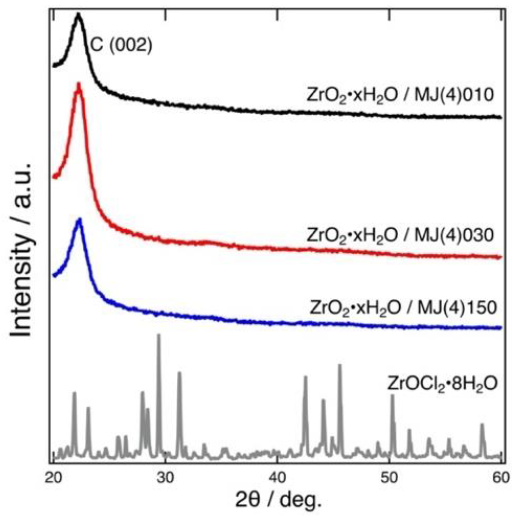 Carbon 06 00013 g002 Carbon 06 00013 g002