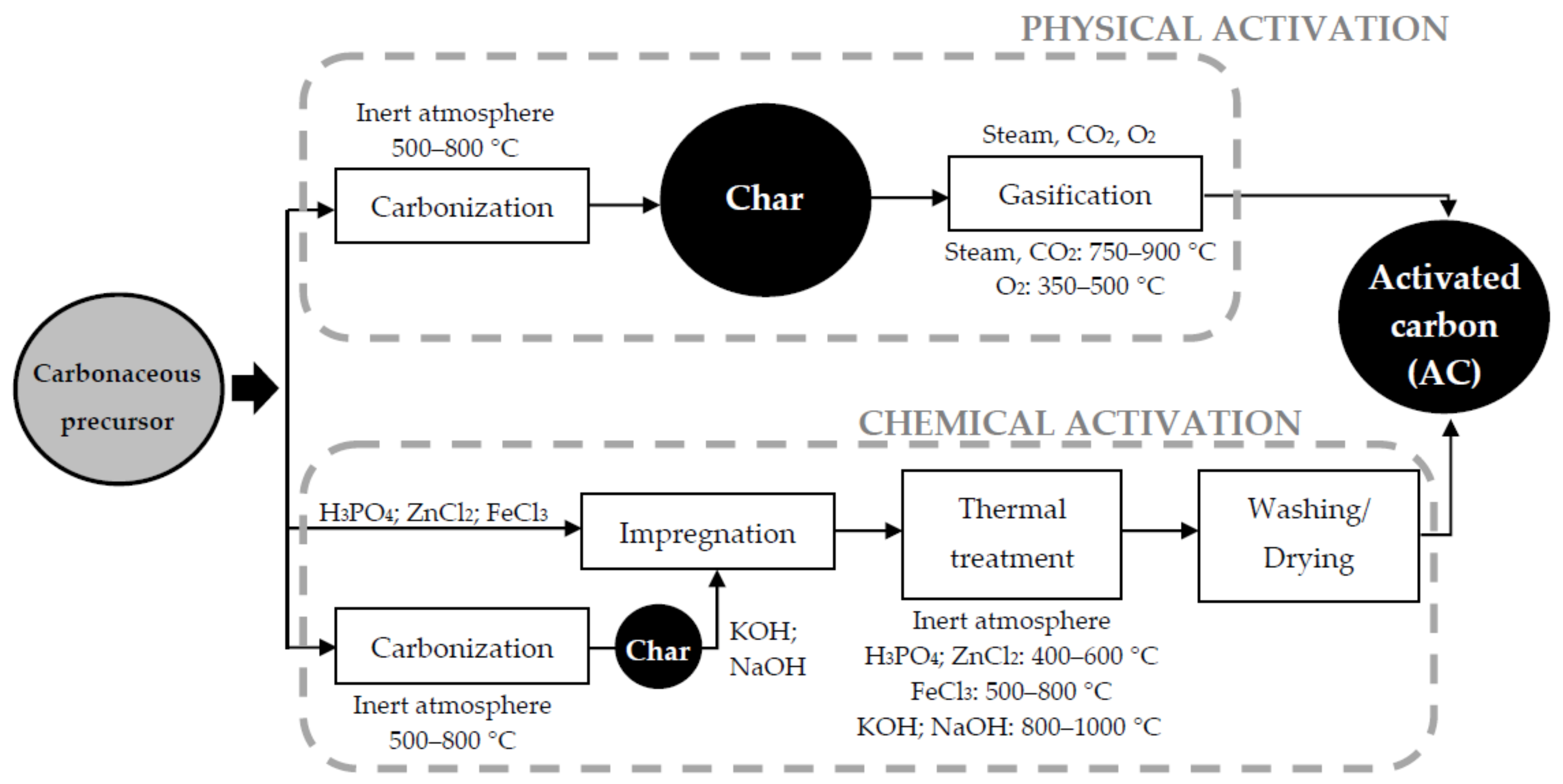 Carbon 06 00021 g001