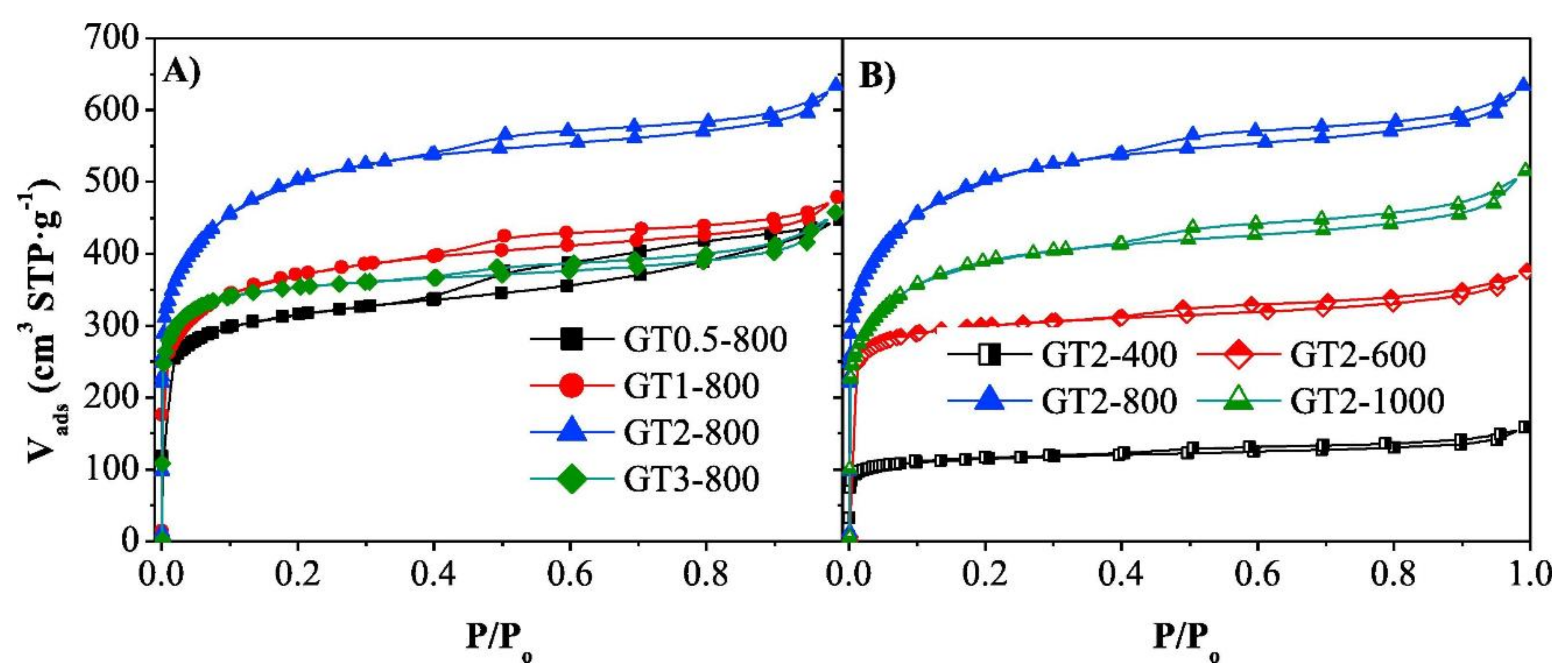 Carbon 06 00021 g004