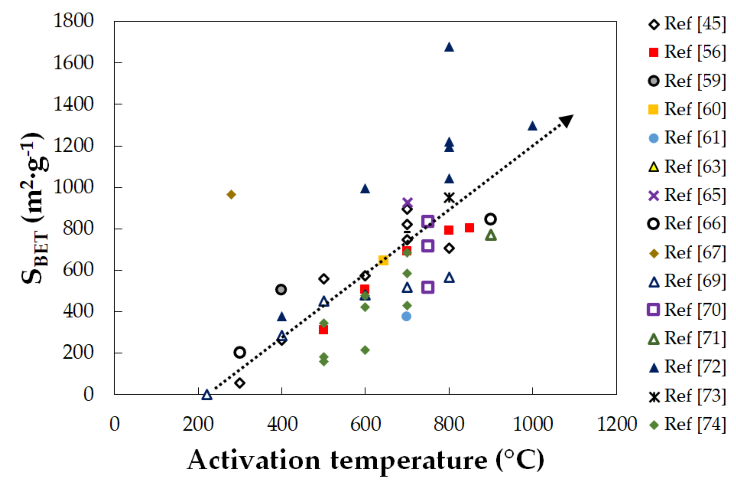 Carbon 06 00021 g005