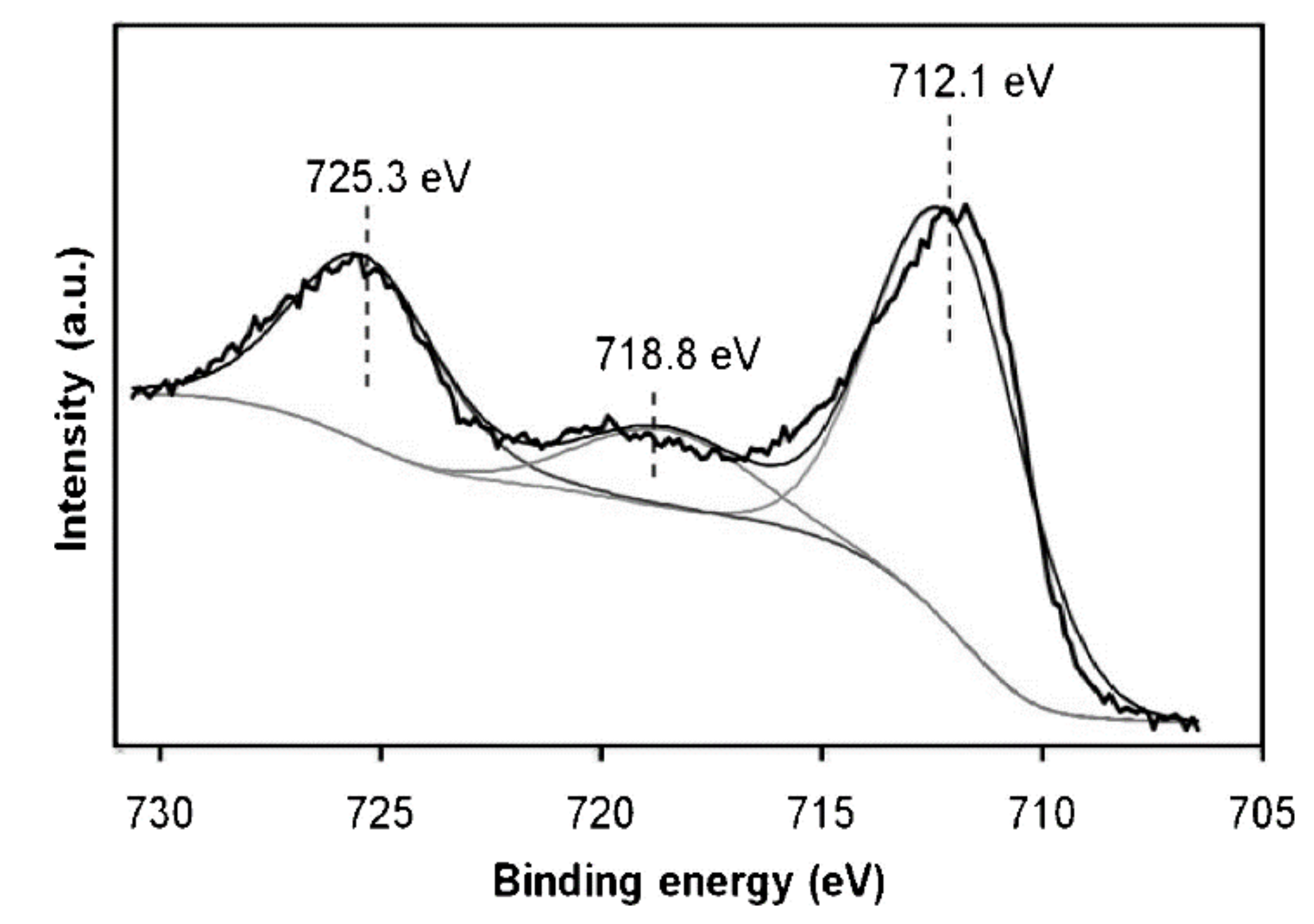 Carbon 06 00021 g008
