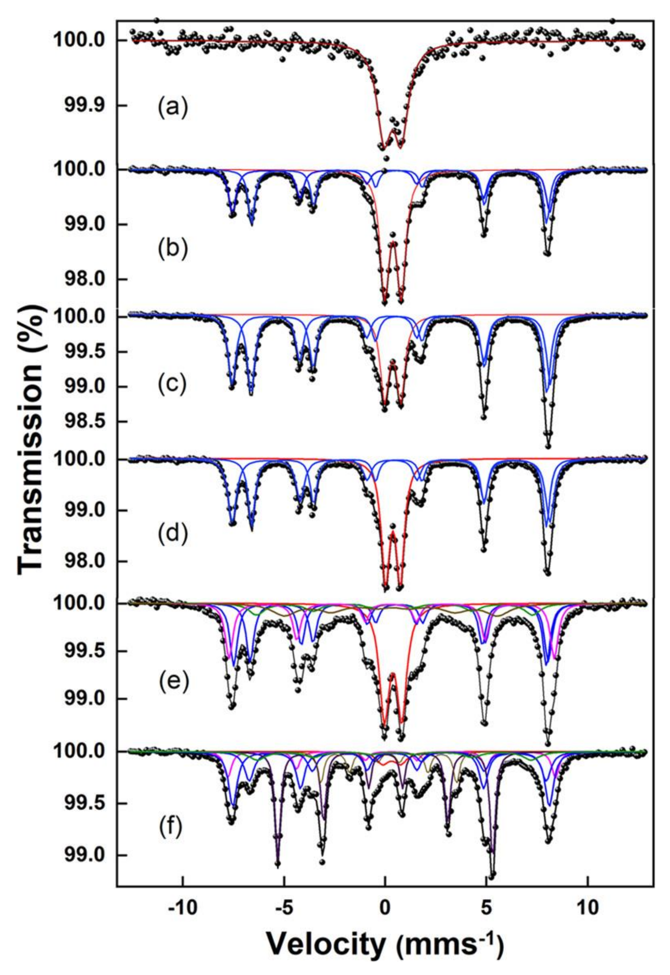 Carbon 06 00021 g009