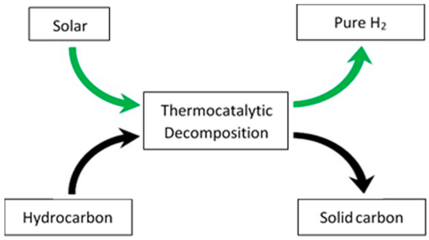 Carbon 06 00023 g001