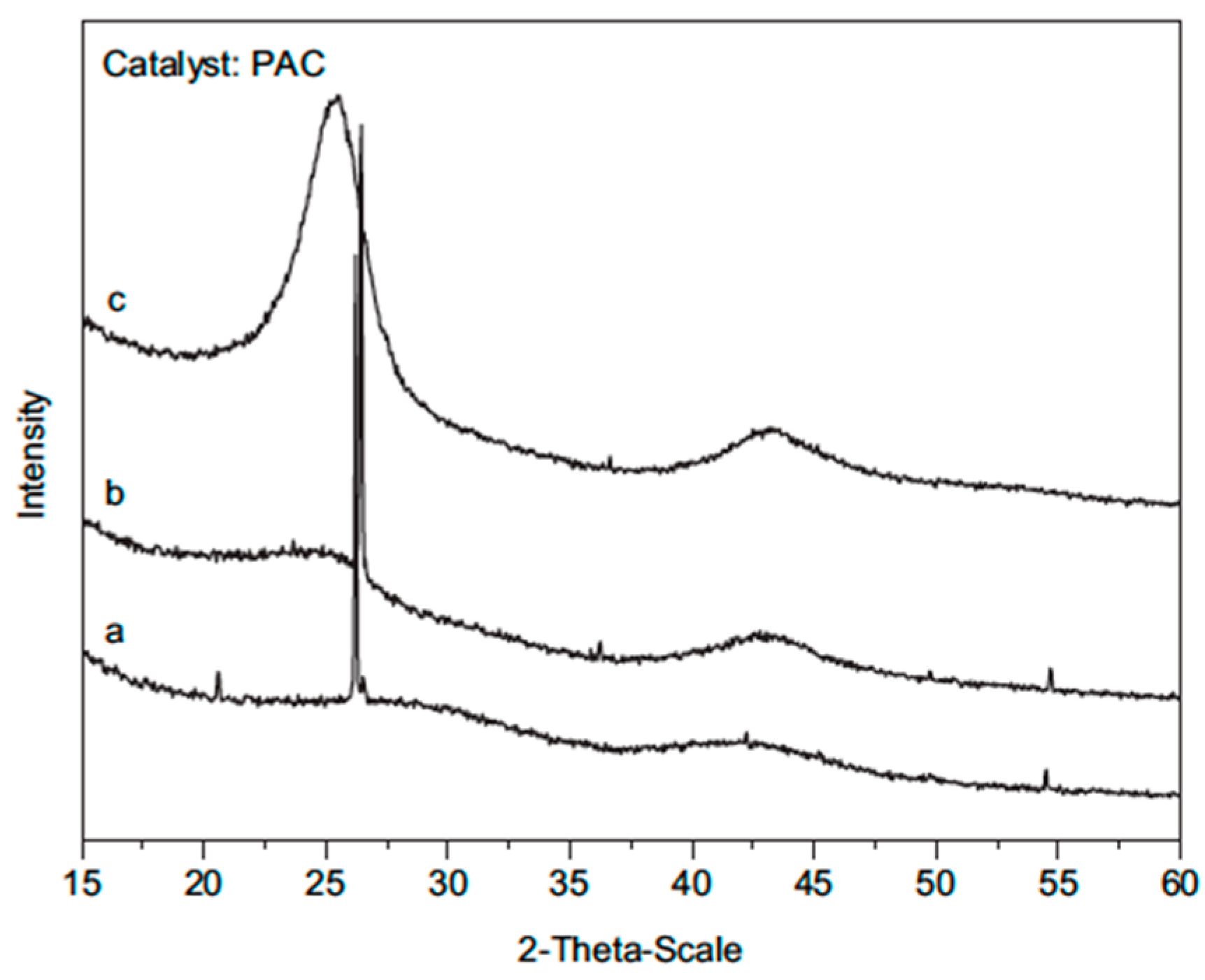 Carbon 06 00023 g004