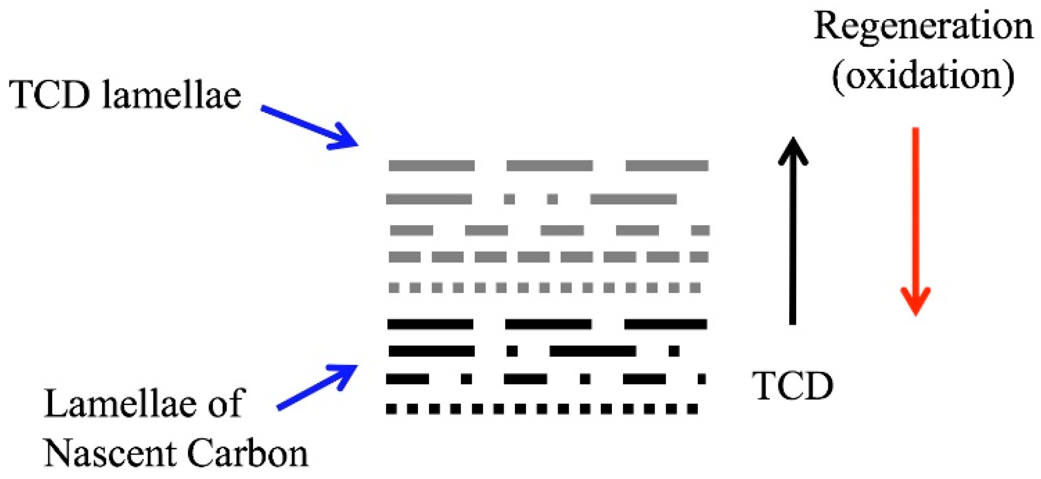 Carbon 06 00023 g005