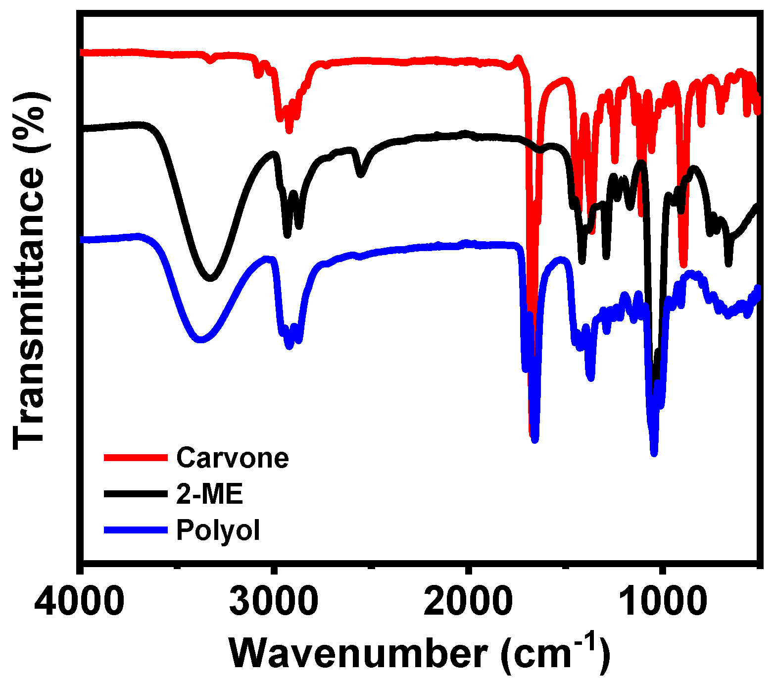 Carbon 06 00027 g004 Carbon 06 00027 g004