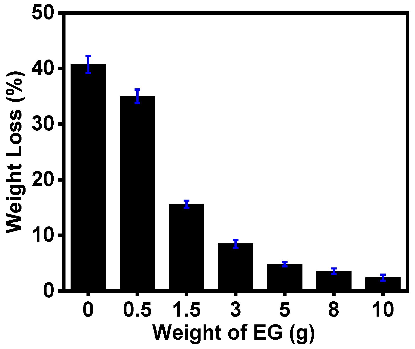 Carbon 06 00027 g011 Carbon 06 00027 g011