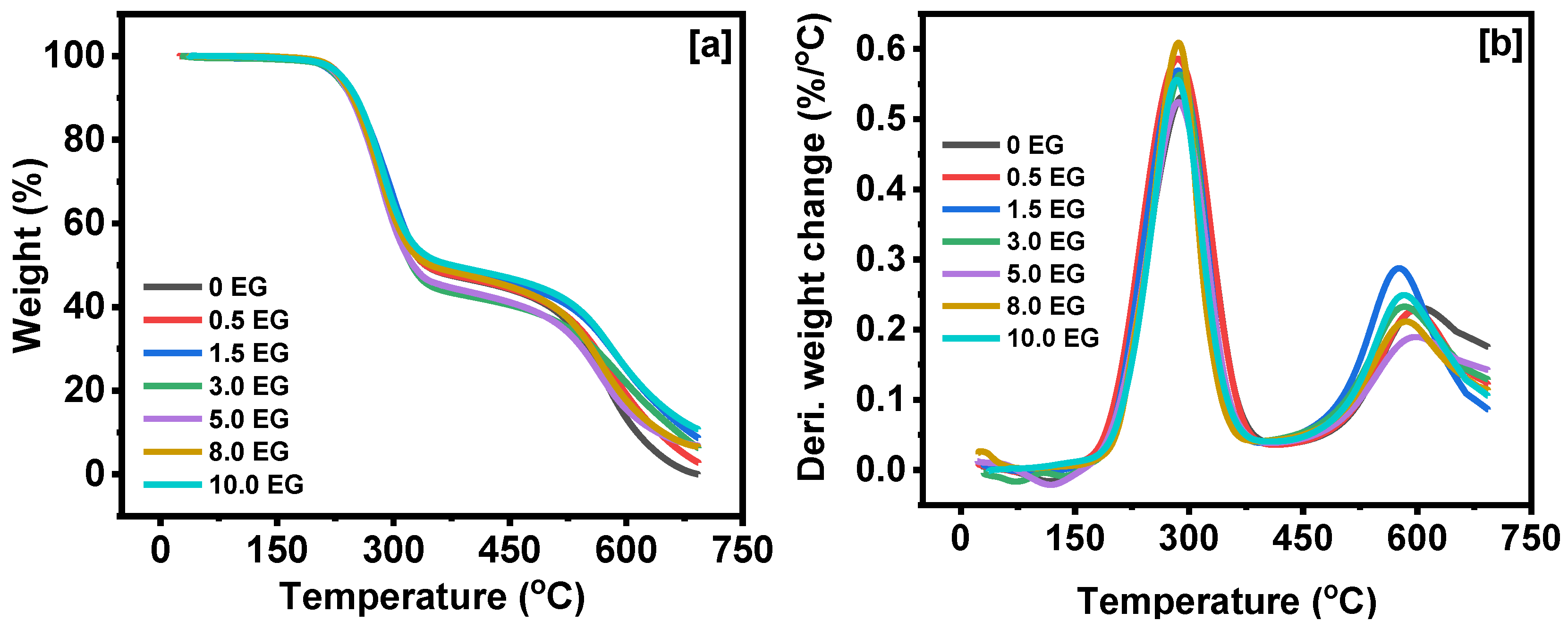 Carbon 06 00027 g013 Carbon 06 00027 g013