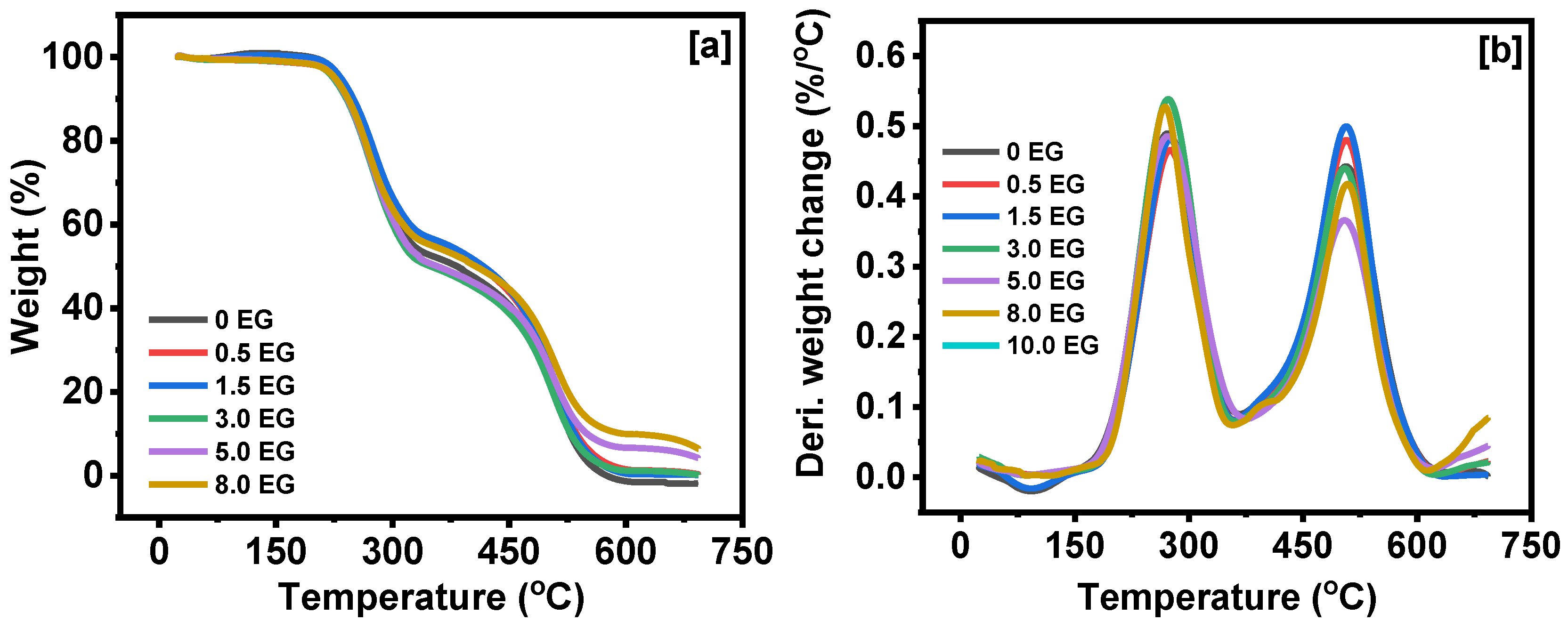 Carbon 06 00027 g014 Carbon 06 00027 g014