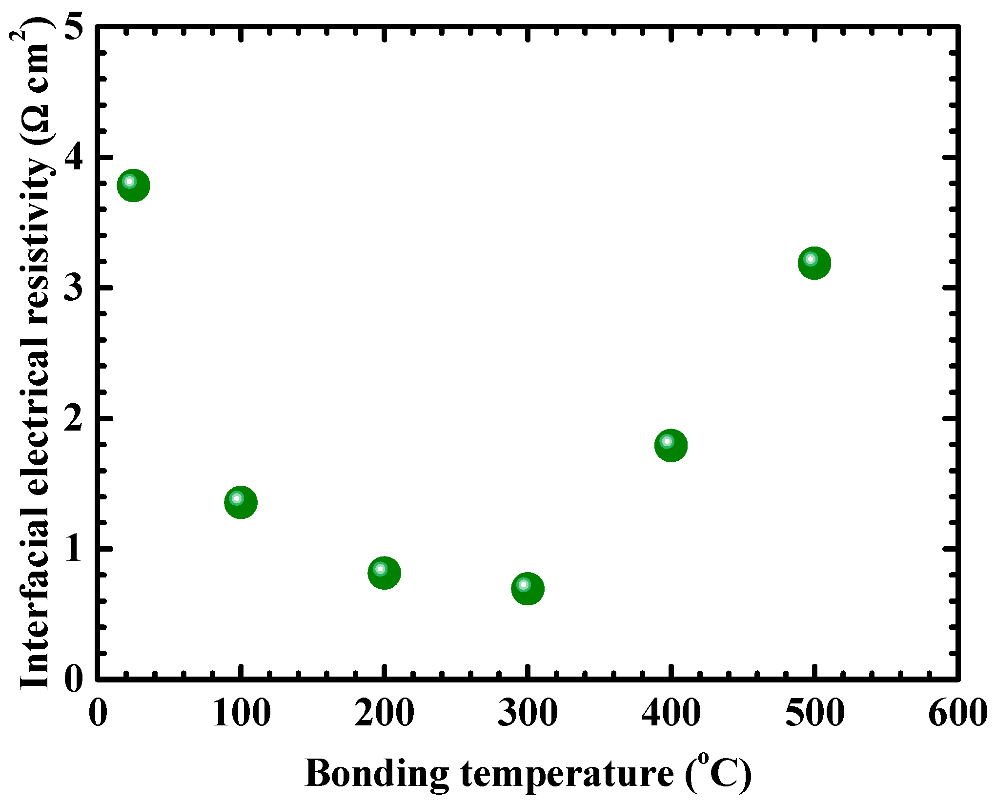Carbon 06 00028 g003