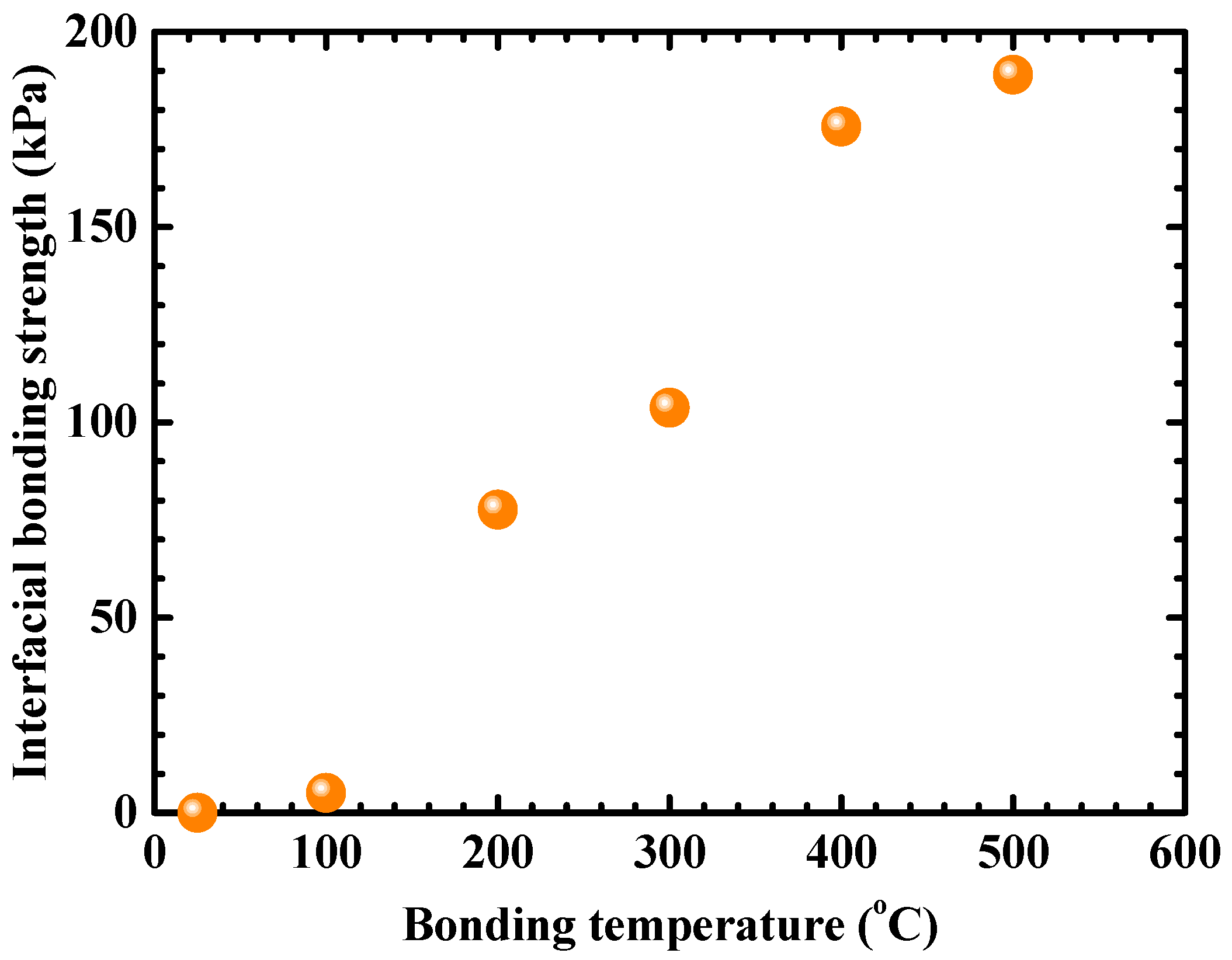 Carbon 06 00028 g004