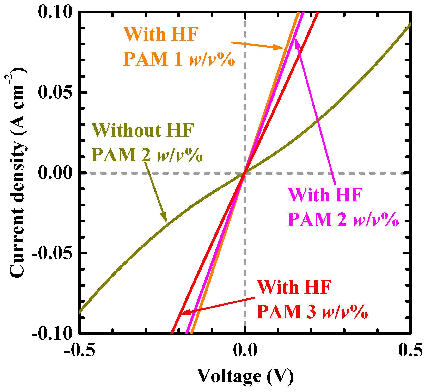 Carbon 06 00028 g005