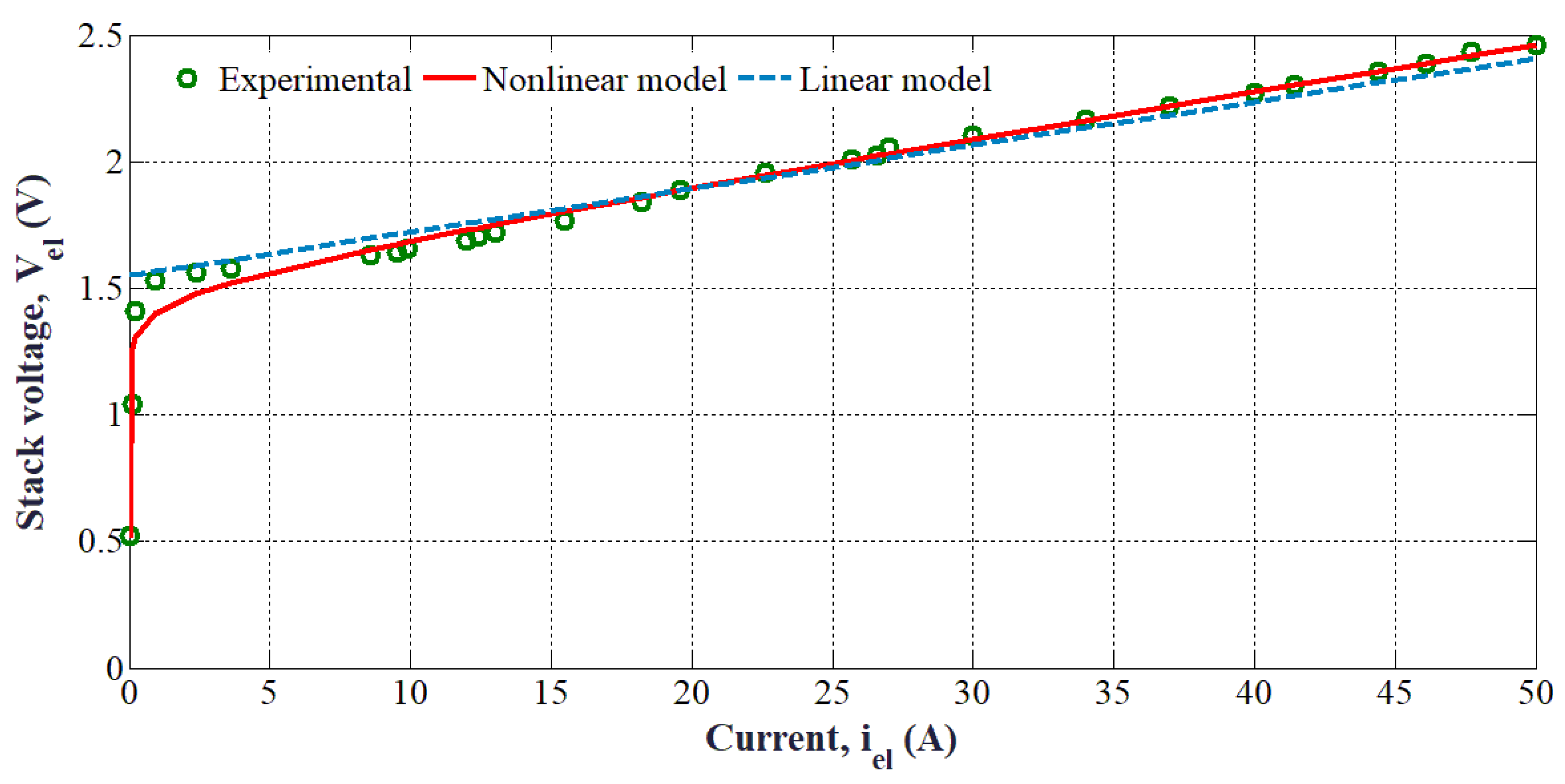 Carbon 06 00029 g015
