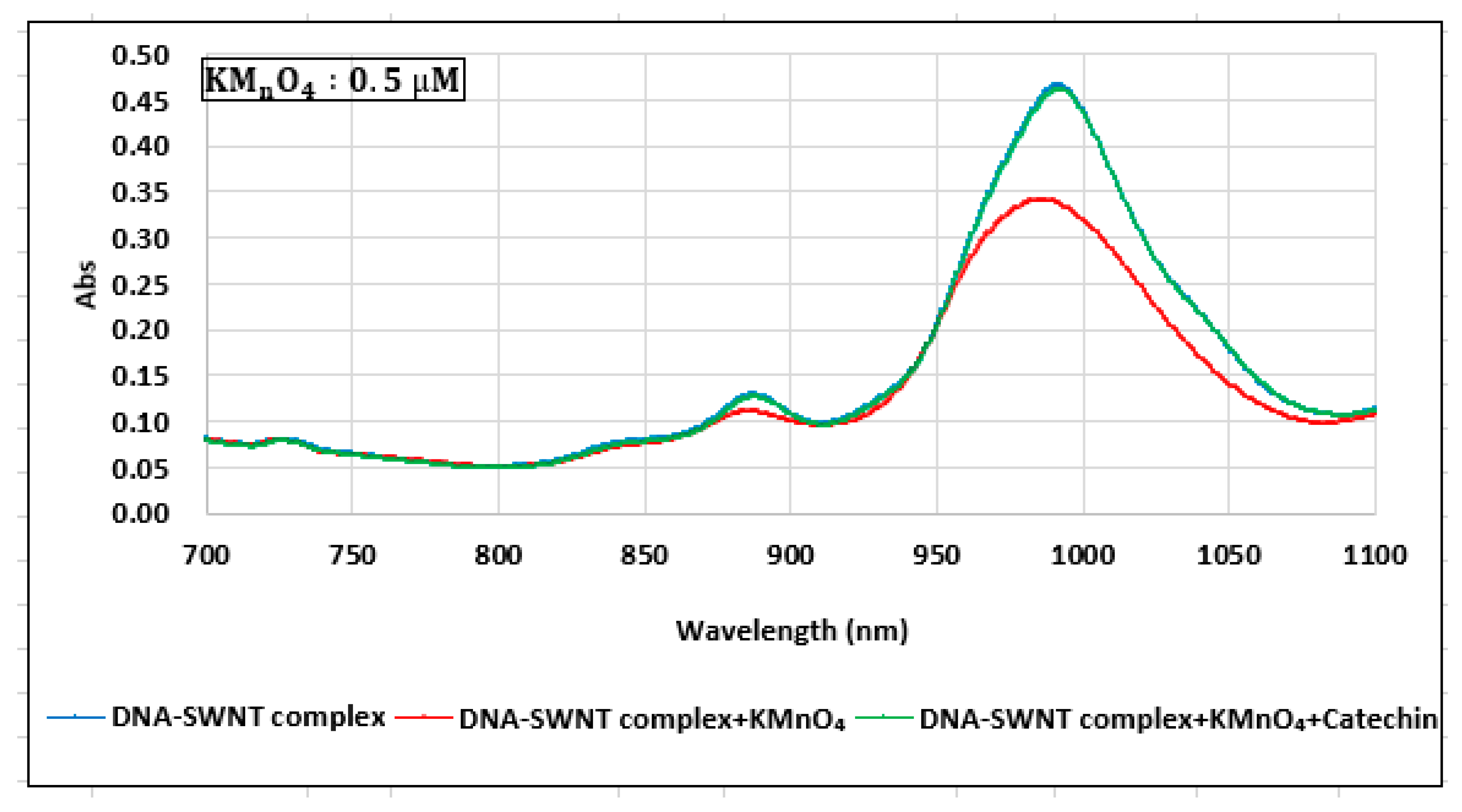 Carbon 06 00030 g003