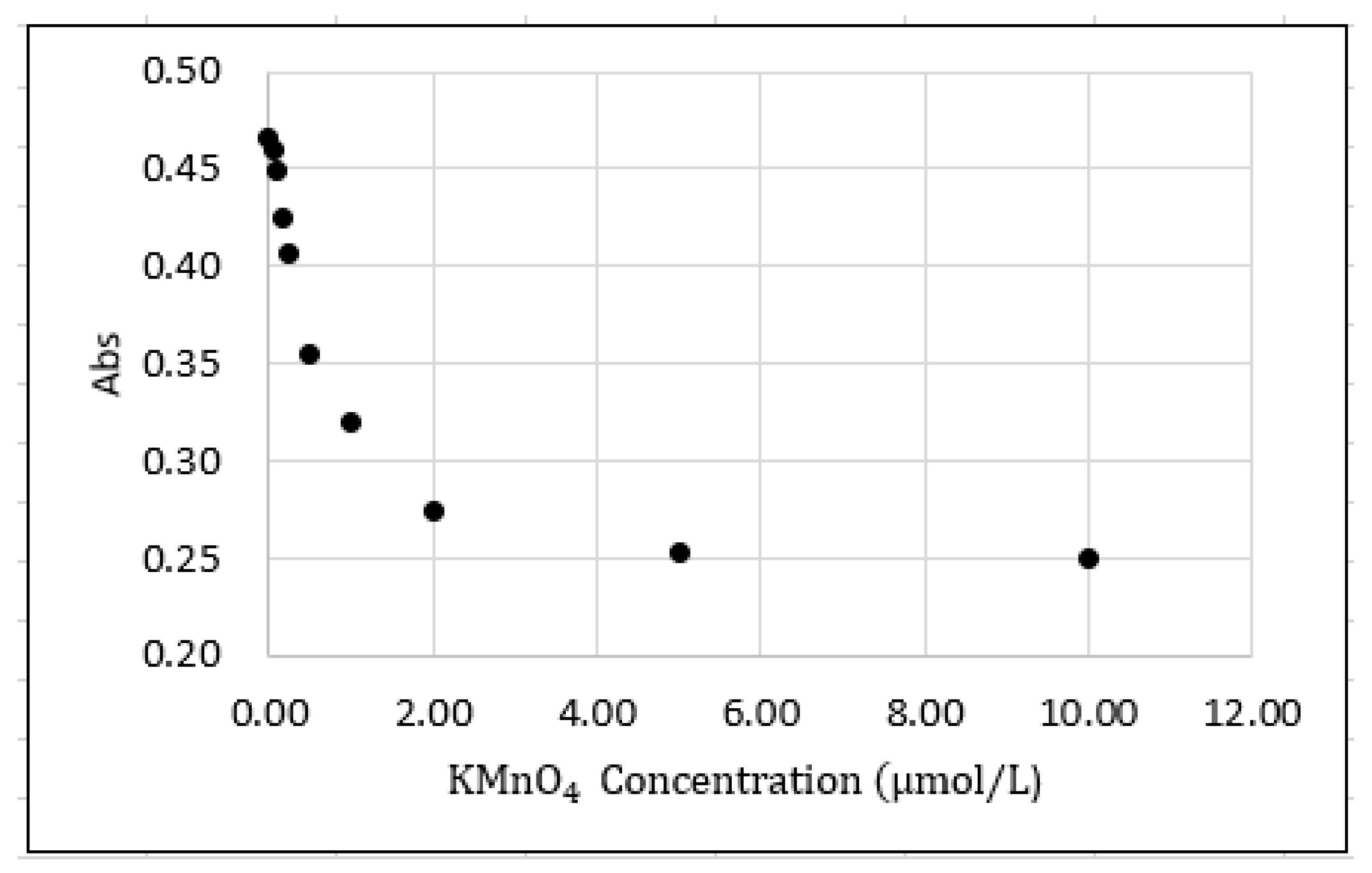 Carbon 06 00030 g004