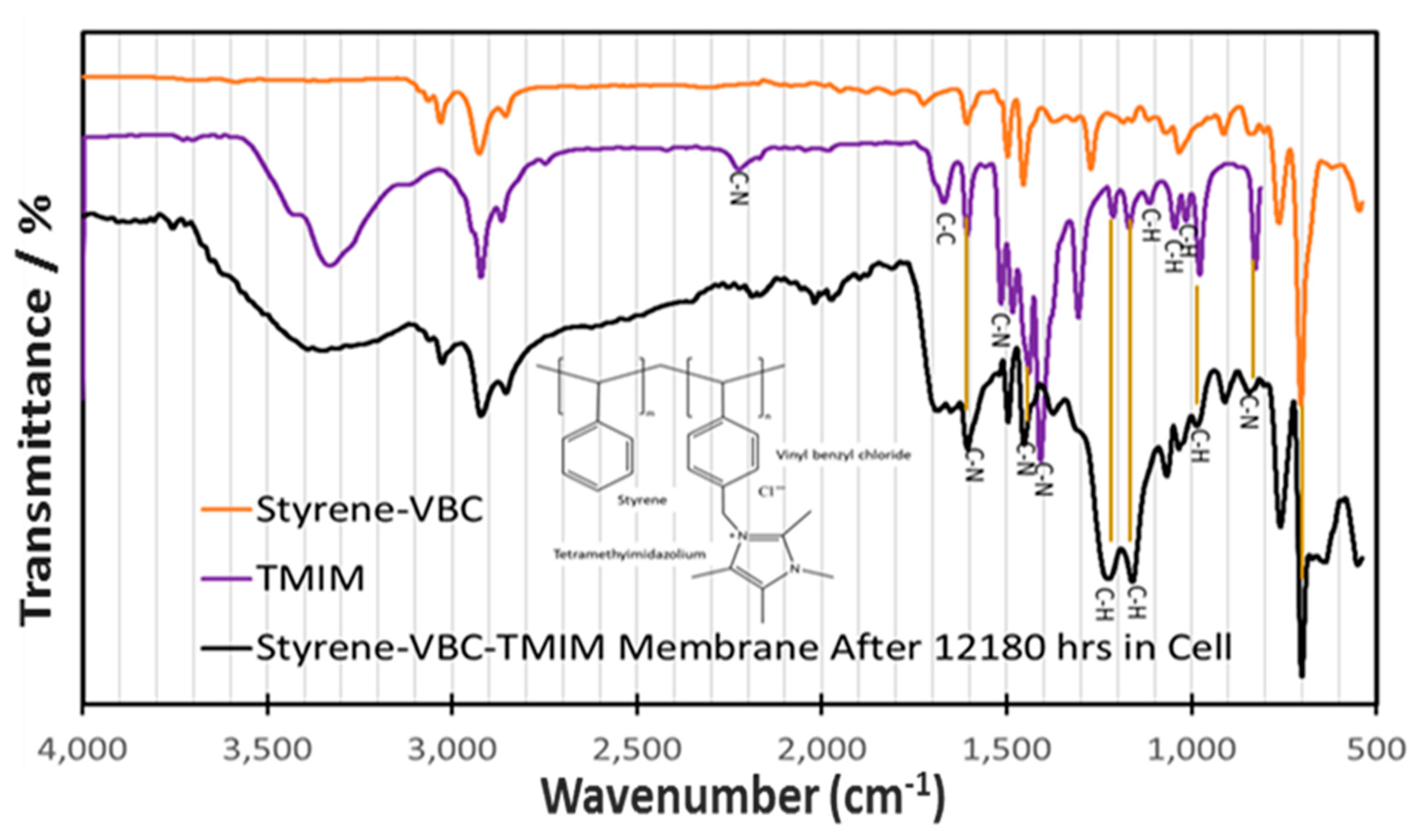 Carbon 06 00033 g002 Carbon 06 00033 g002