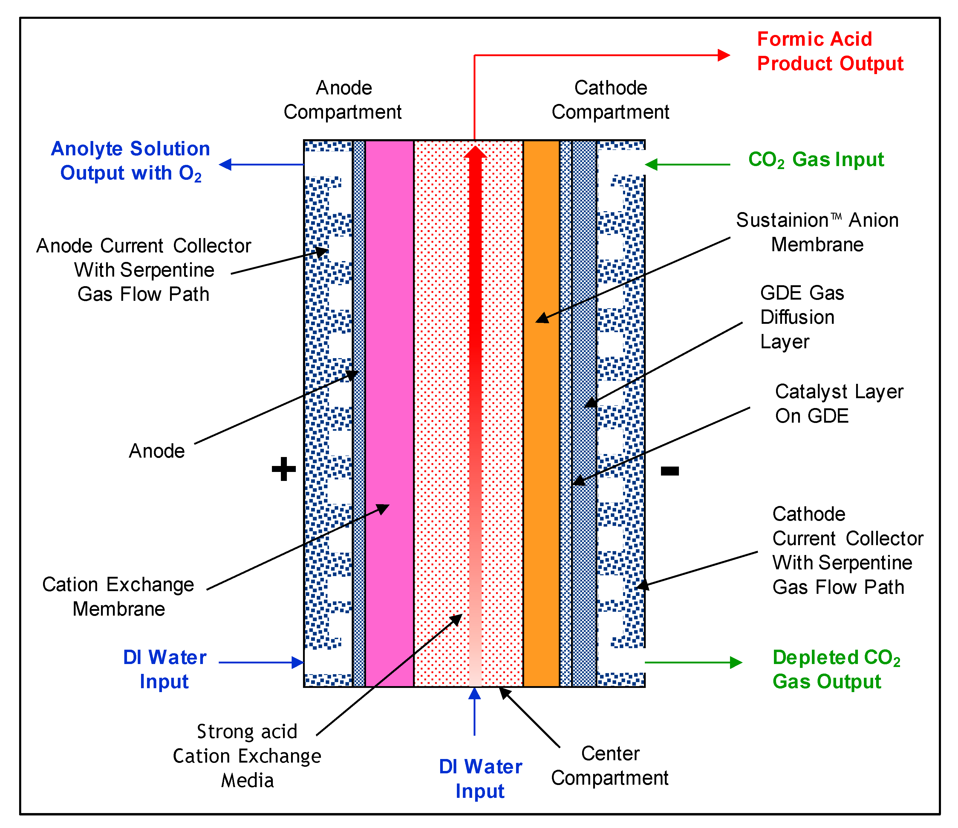 Carbon 06 00033 g005 Carbon 06 00033 g005