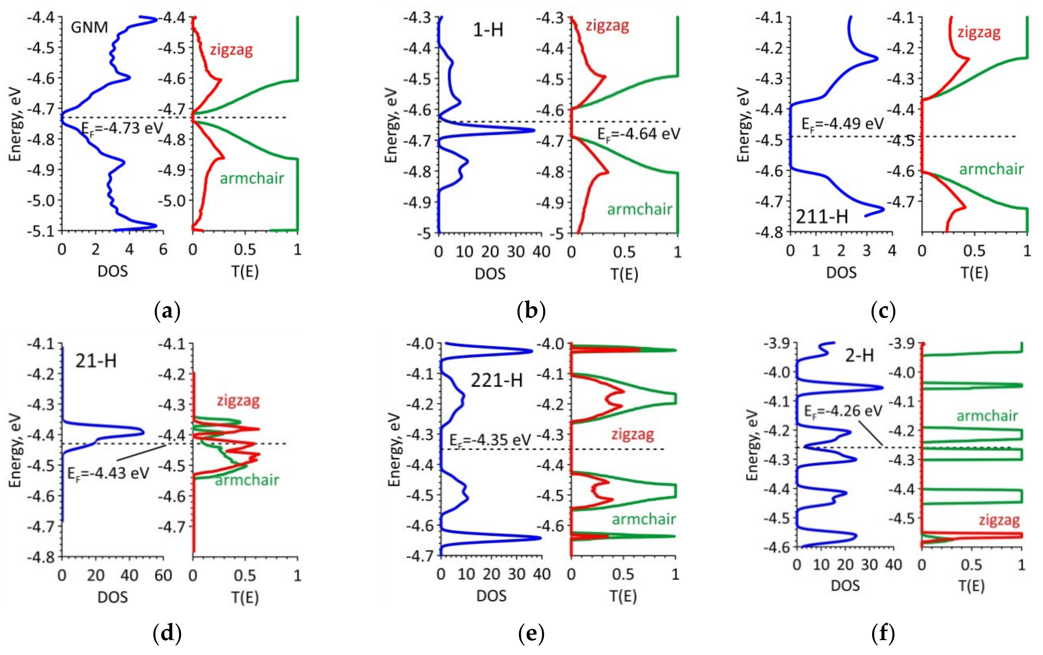 Carbon 06 00035 g002