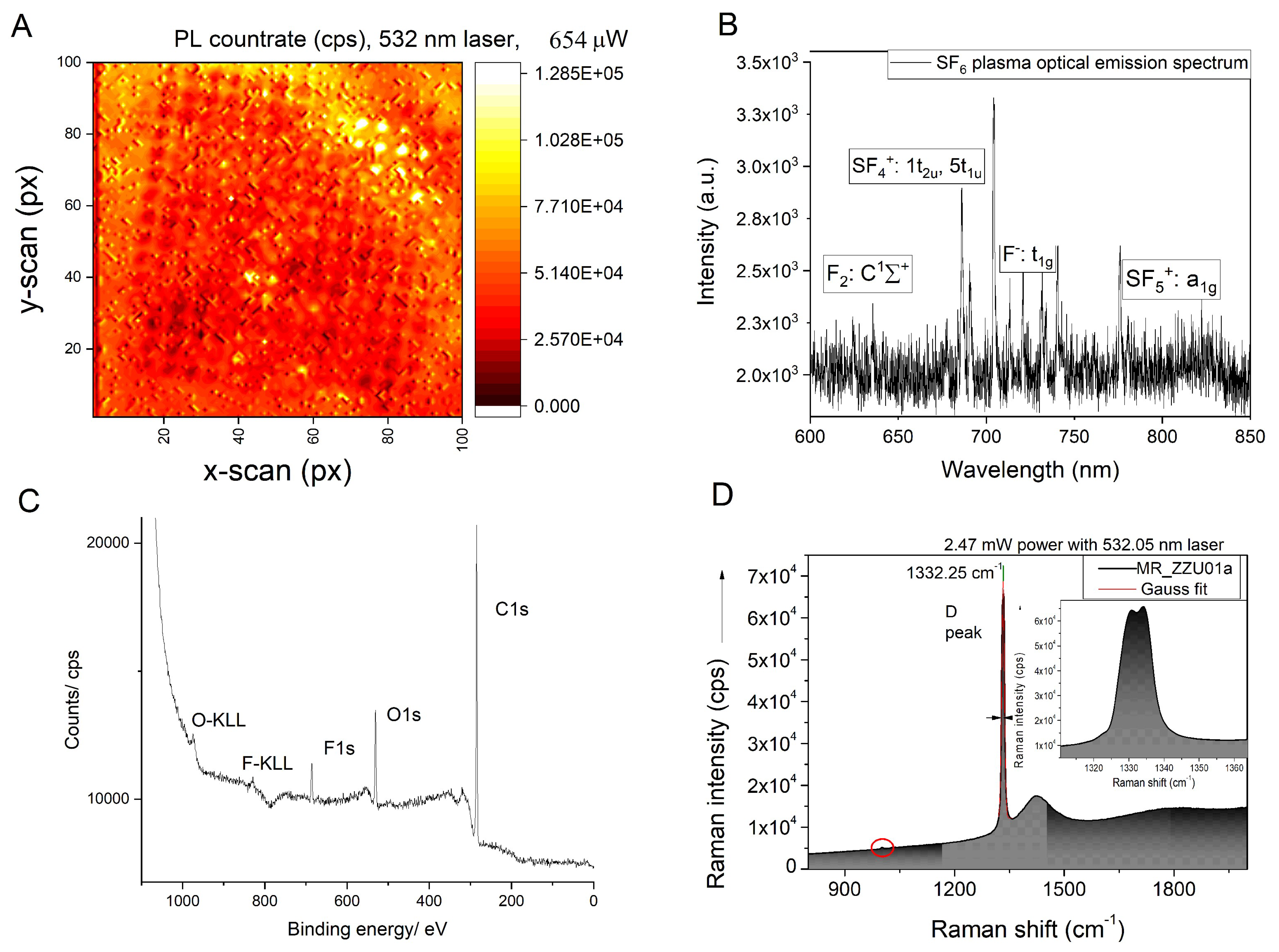 Carbon 06 00037 g003