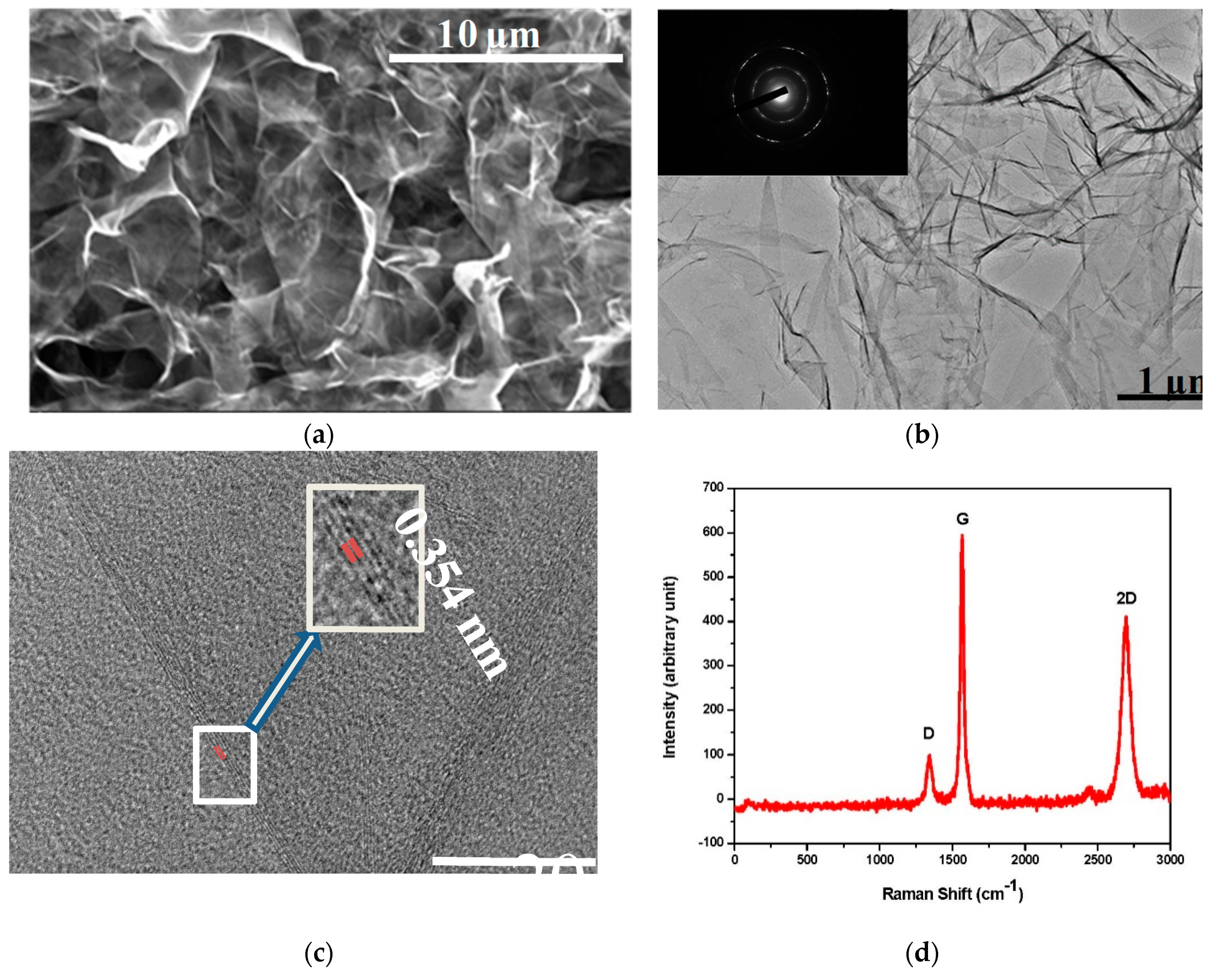 Carbon 06 00040 g001