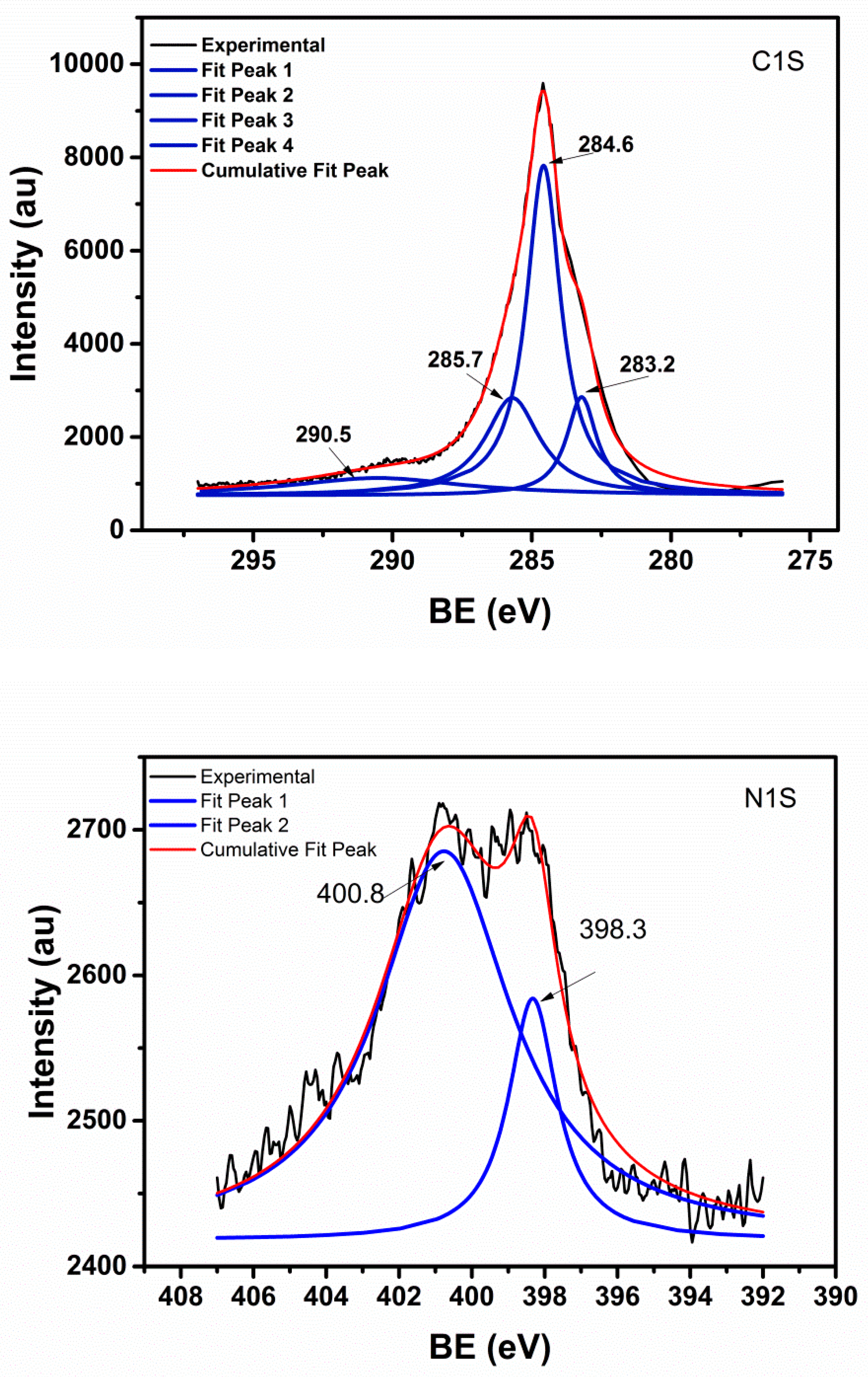 Carbon 06 00040 g009