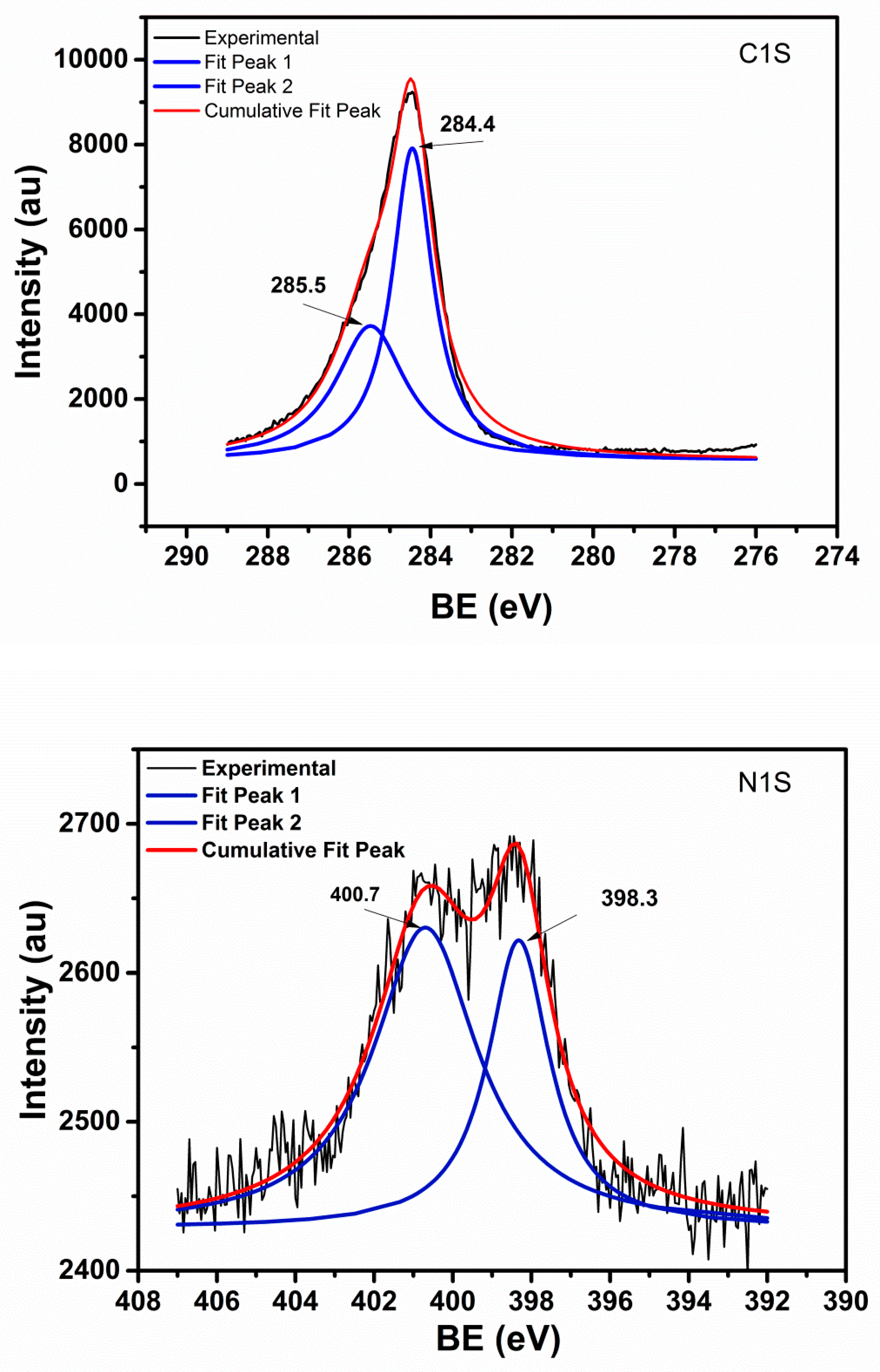 Carbon 06 00040 g010