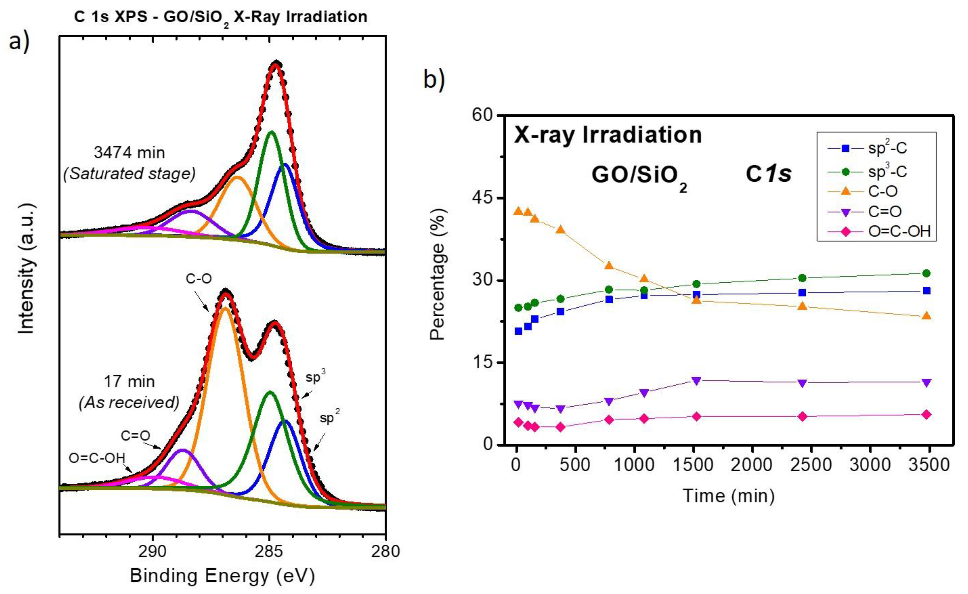 Carbon 06 00041 g004