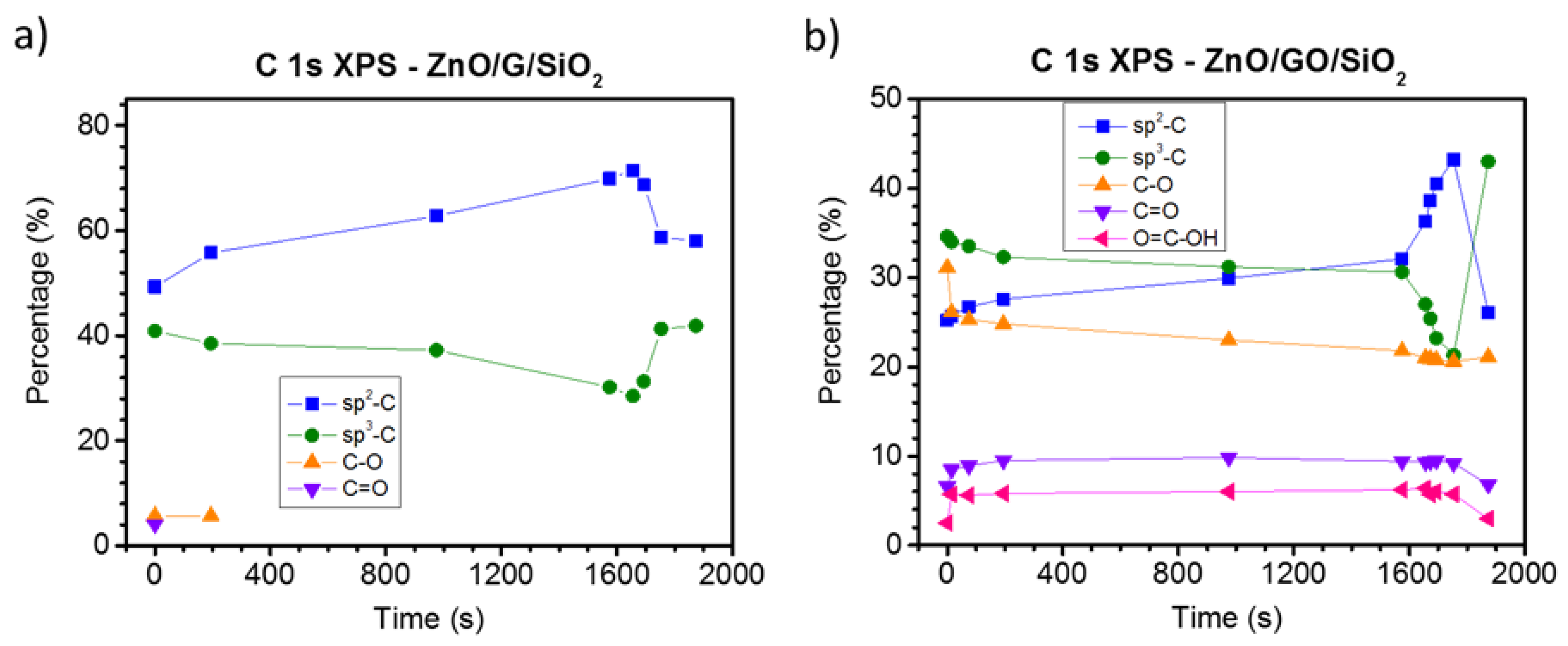 Carbon 06 00041 g006