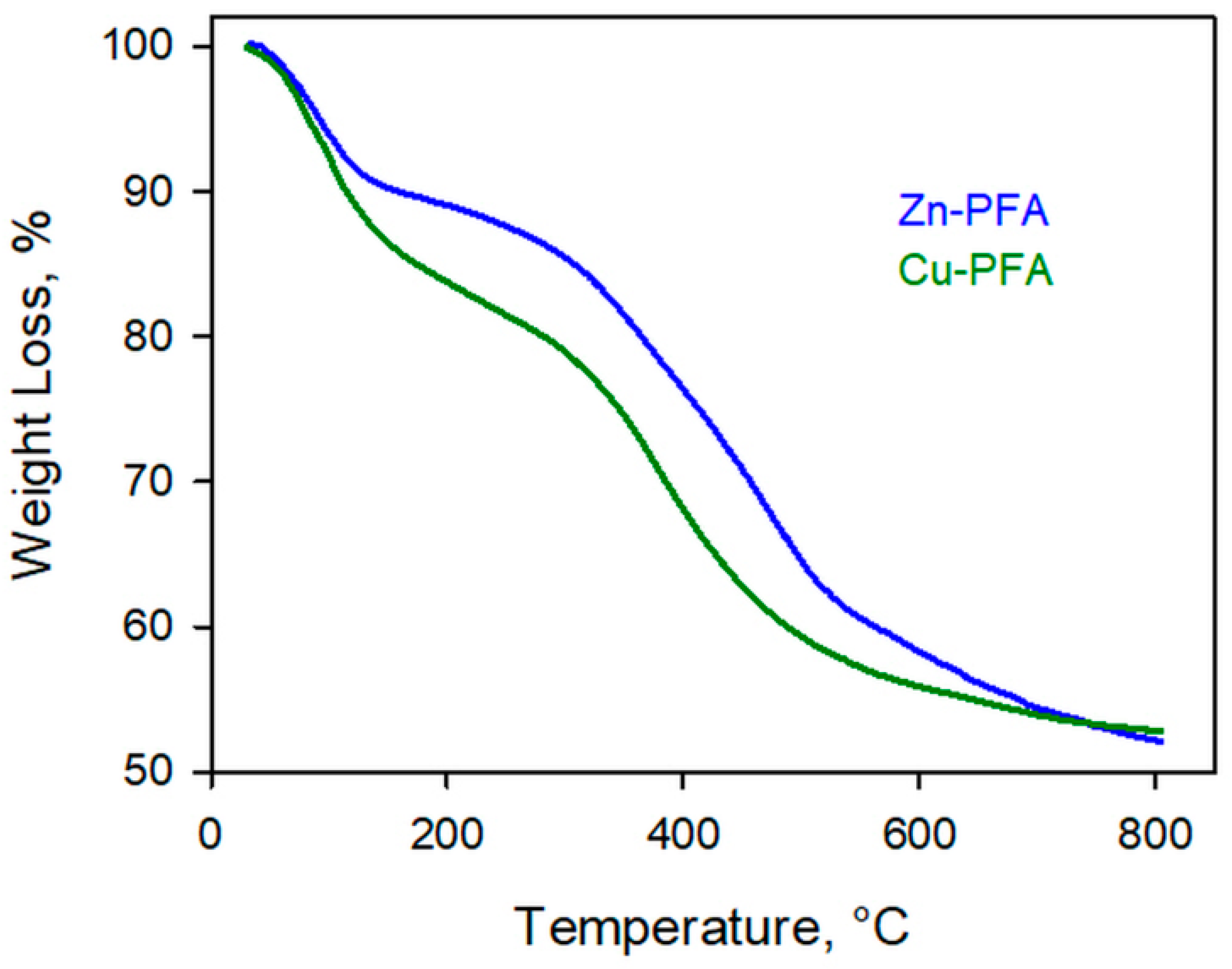Carbon 06 00045 g002