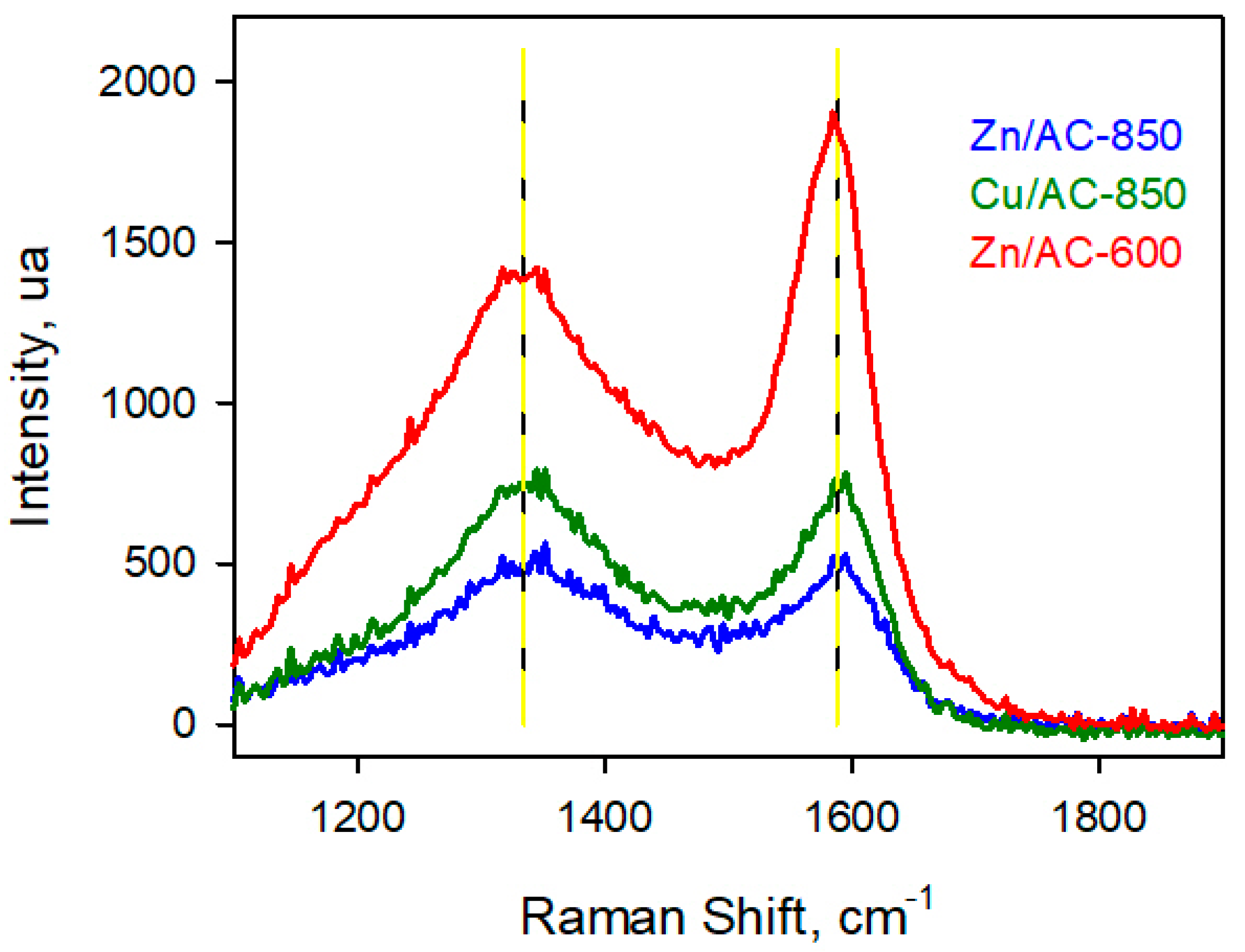 Carbon 06 00045 g006