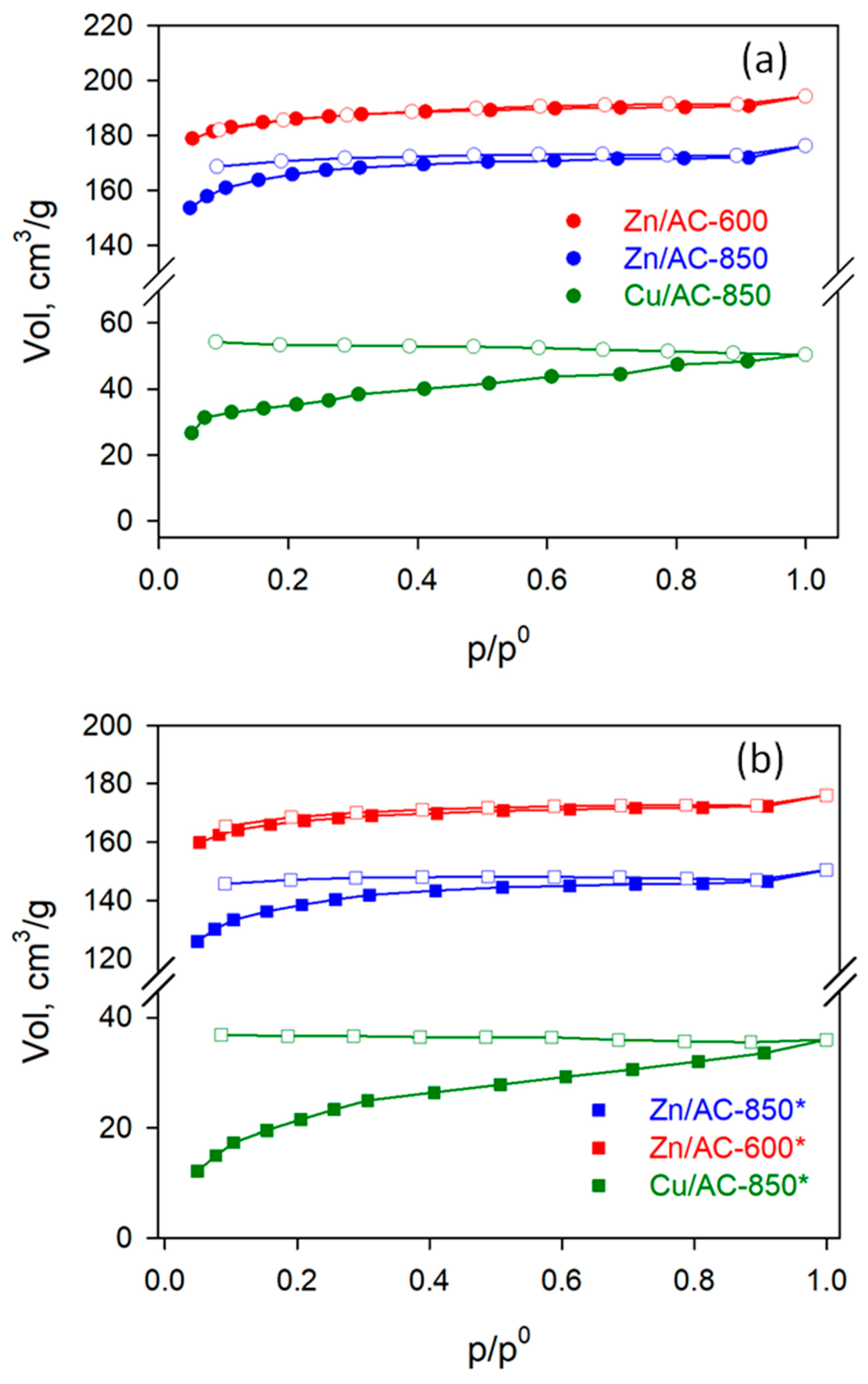 Carbon 06 00045 g007