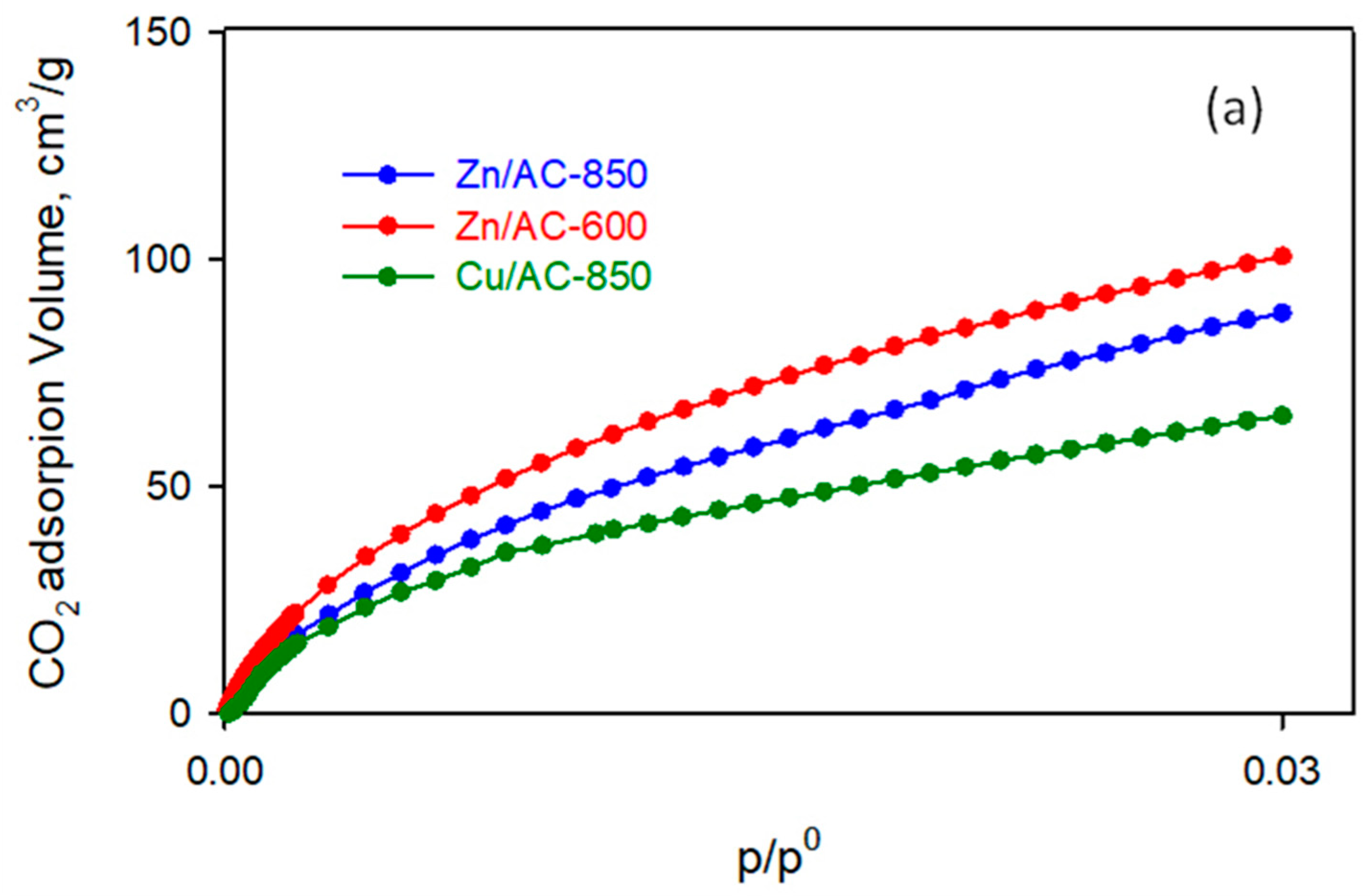 Carbon 06 00045 g008a