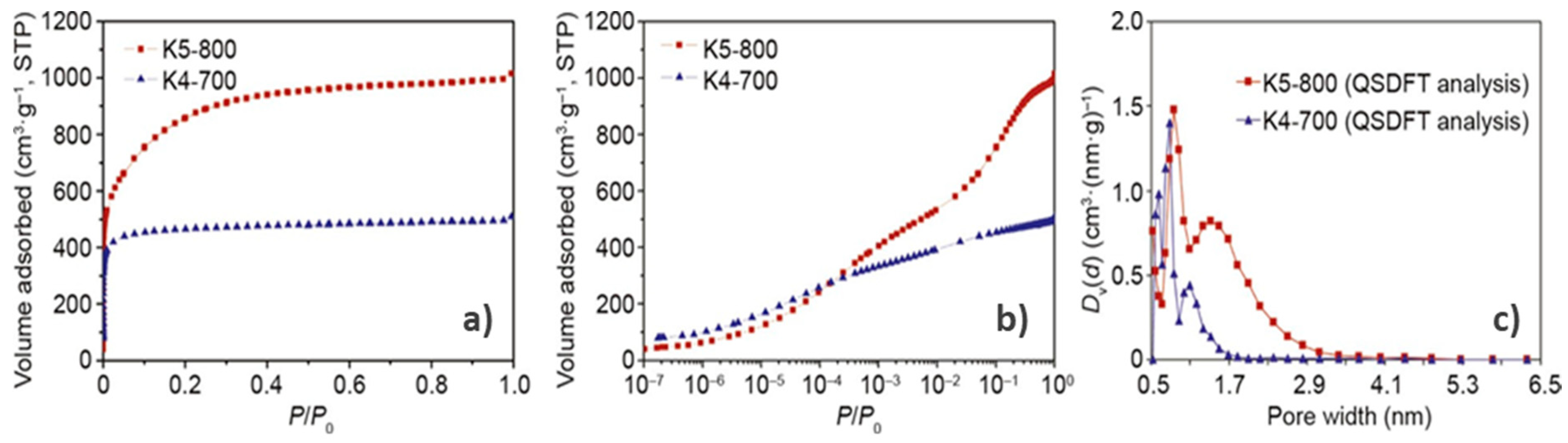 Carbon 06 00046 g002 Carbon 06 00046 g002