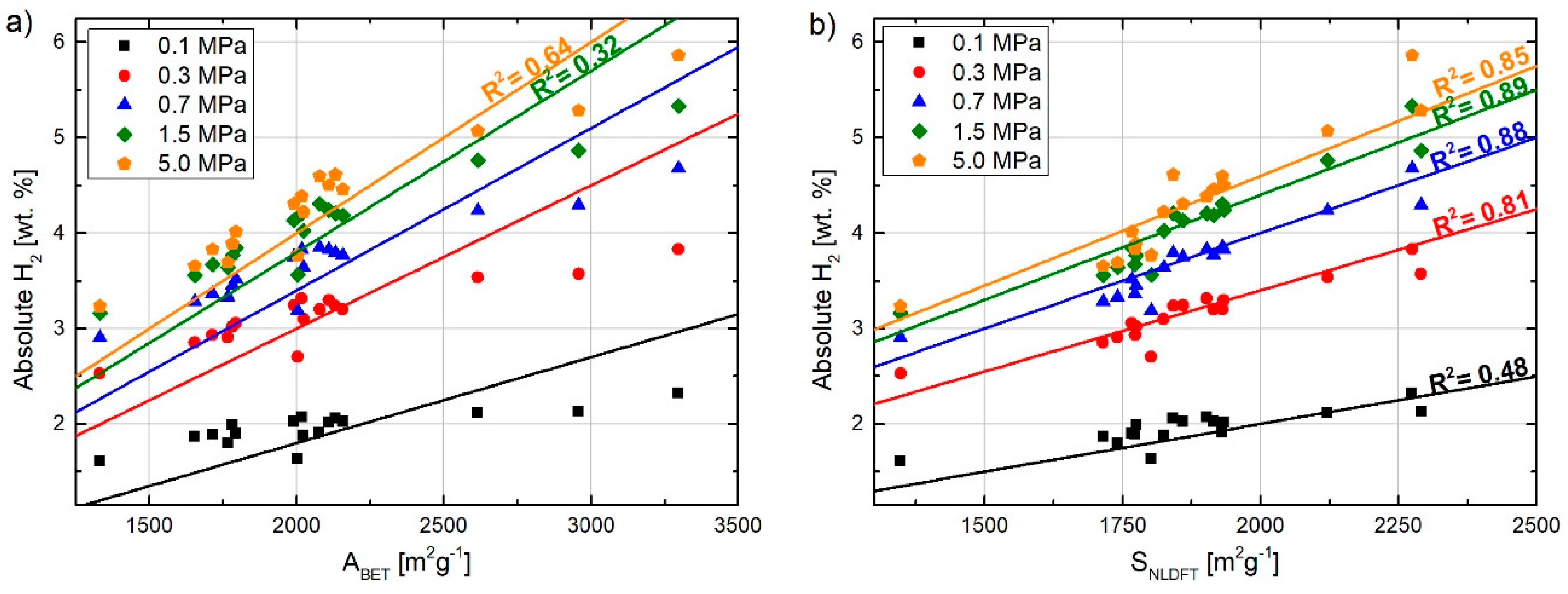 Carbon 06 00046 g003 Carbon 06 00046 g003