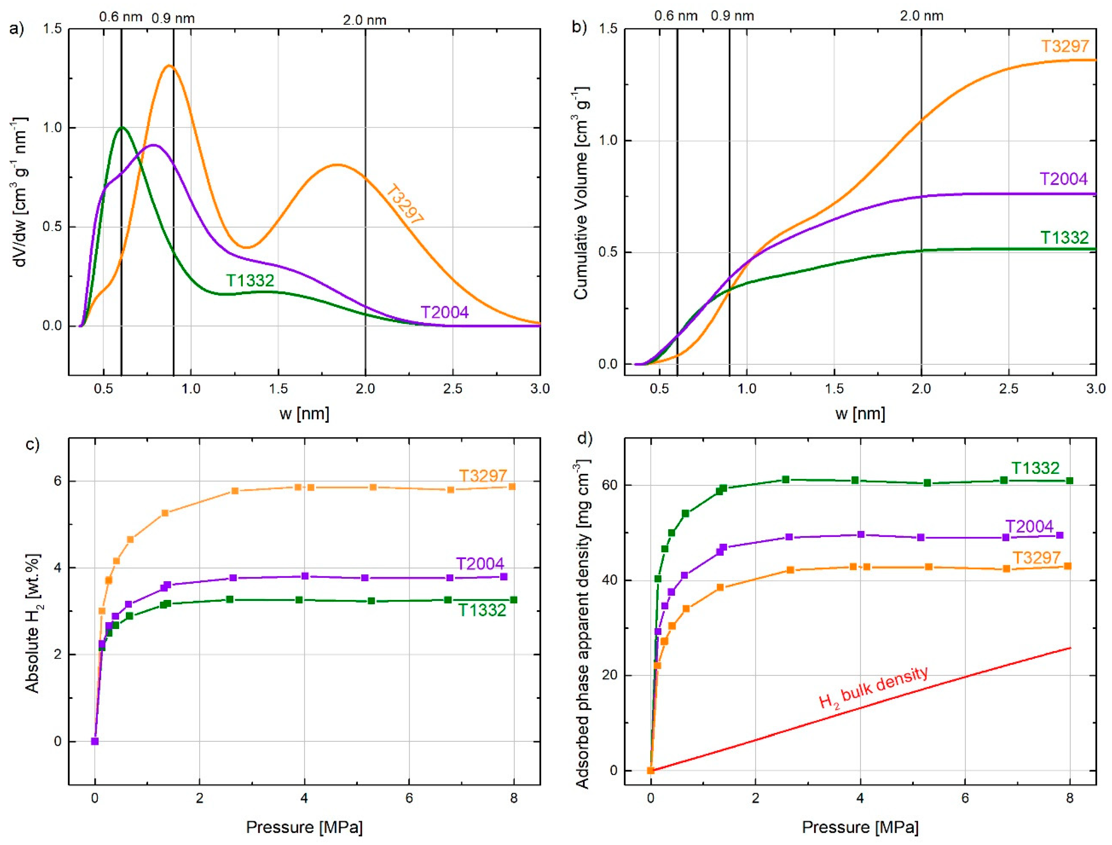 Carbon 06 00046 g004 Carbon 06 00046 g004