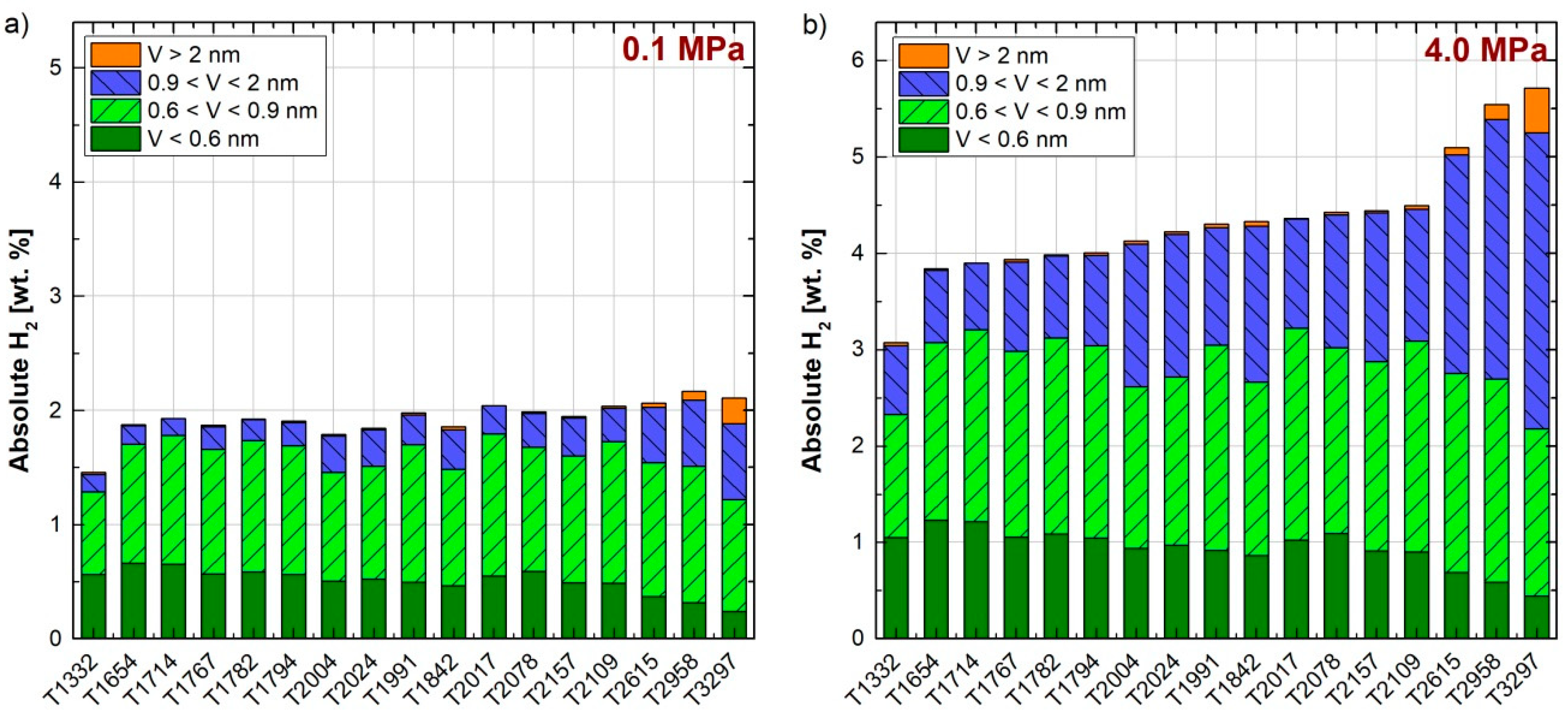 Carbon 06 00046 g005 Carbon 06 00046 g005
